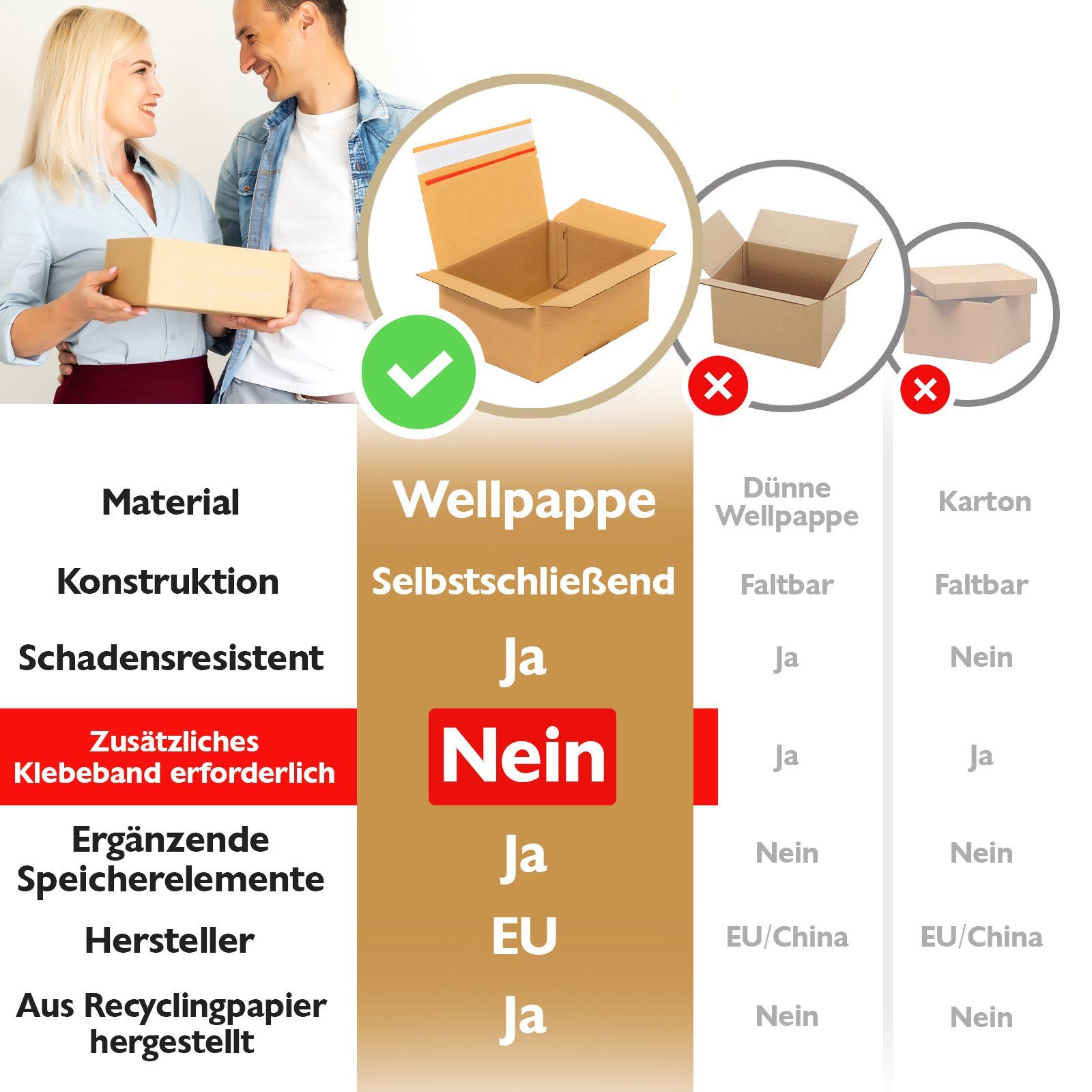 KONZEPT Versandkarton 20x15x10/20x15x15 Set, Faltkartons Selbstklebend, Kleine Kartons zum Verschicken, Umzug, Verpackung, DHL Päckchen S