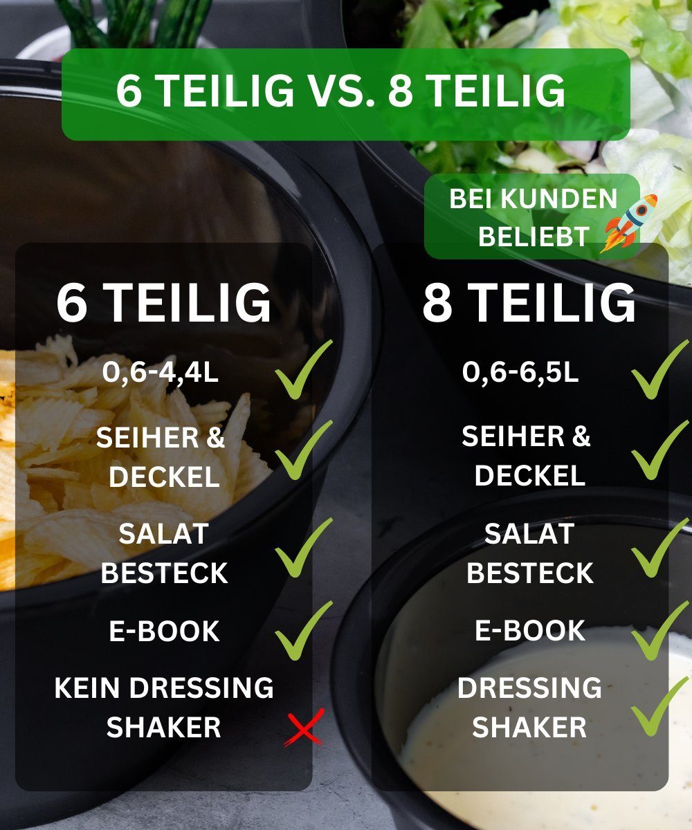 Thiru Salatschüssel 6 Teilig 0,6L/1,3L/2,5L/4,4L - mit Deckel, Seiher, Salatbesteck, (8-tlg), Spülmaschinenfest – Bild 5 von 5