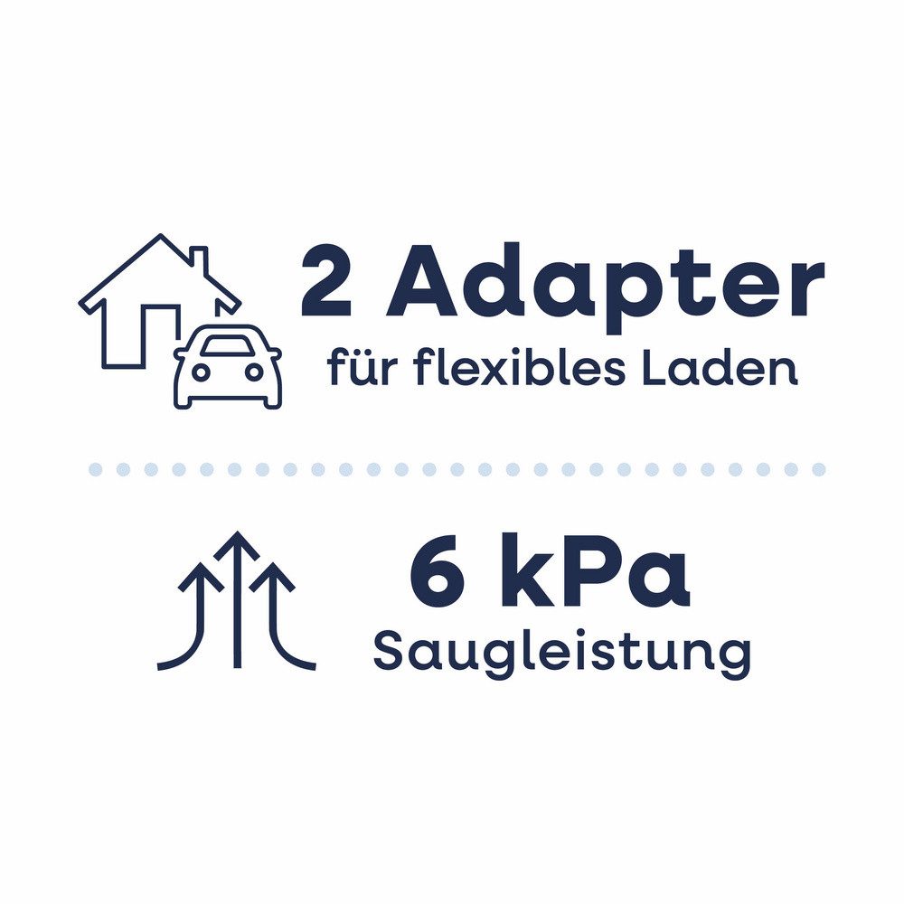 CLEANmaxx Handstaubsauger CleanMaxx 15060 Akku-Handstaubsauger 7.4 V