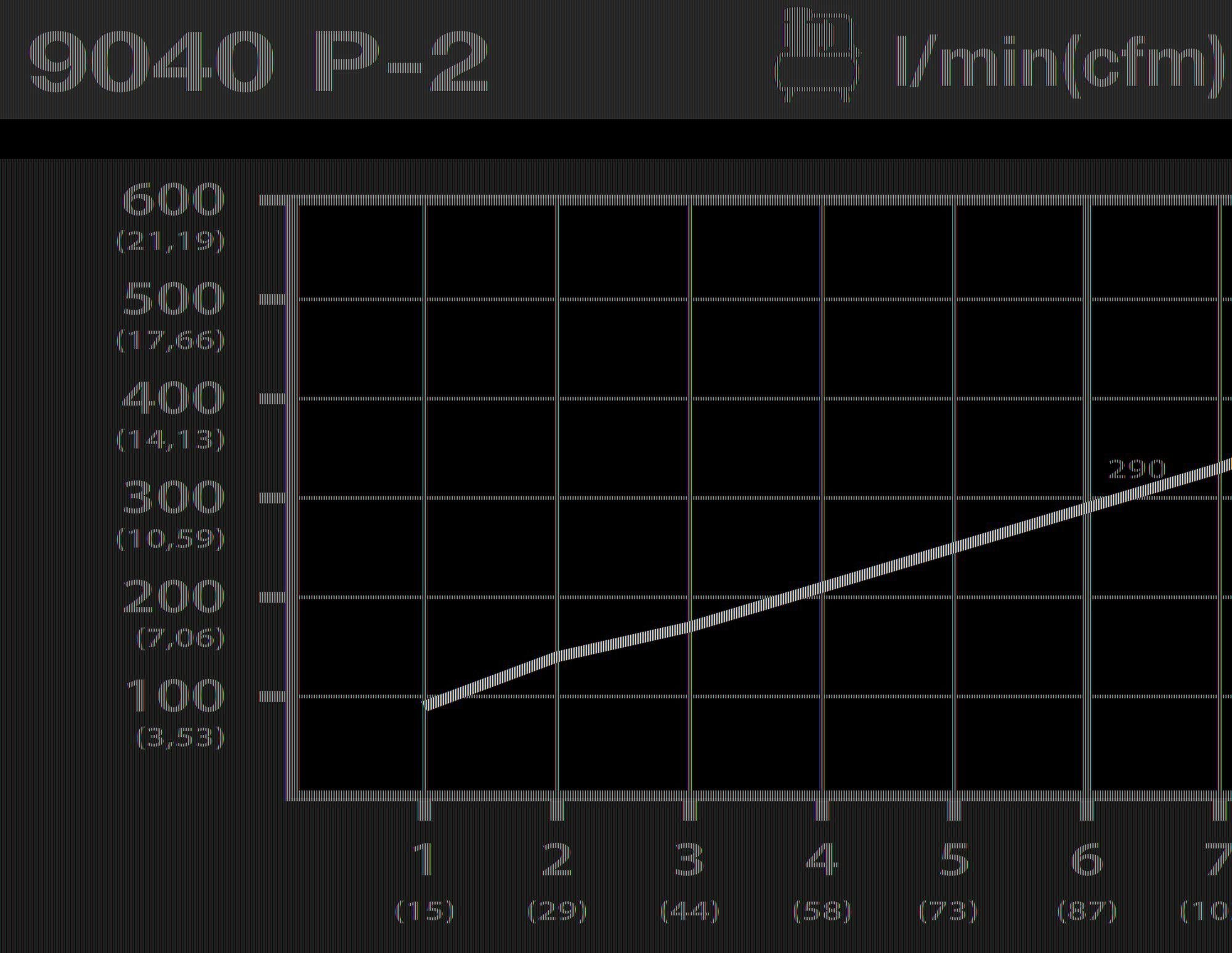 HAZET 9040P-2 Ausblaspistole Ausblaspistole 300 mm ∙