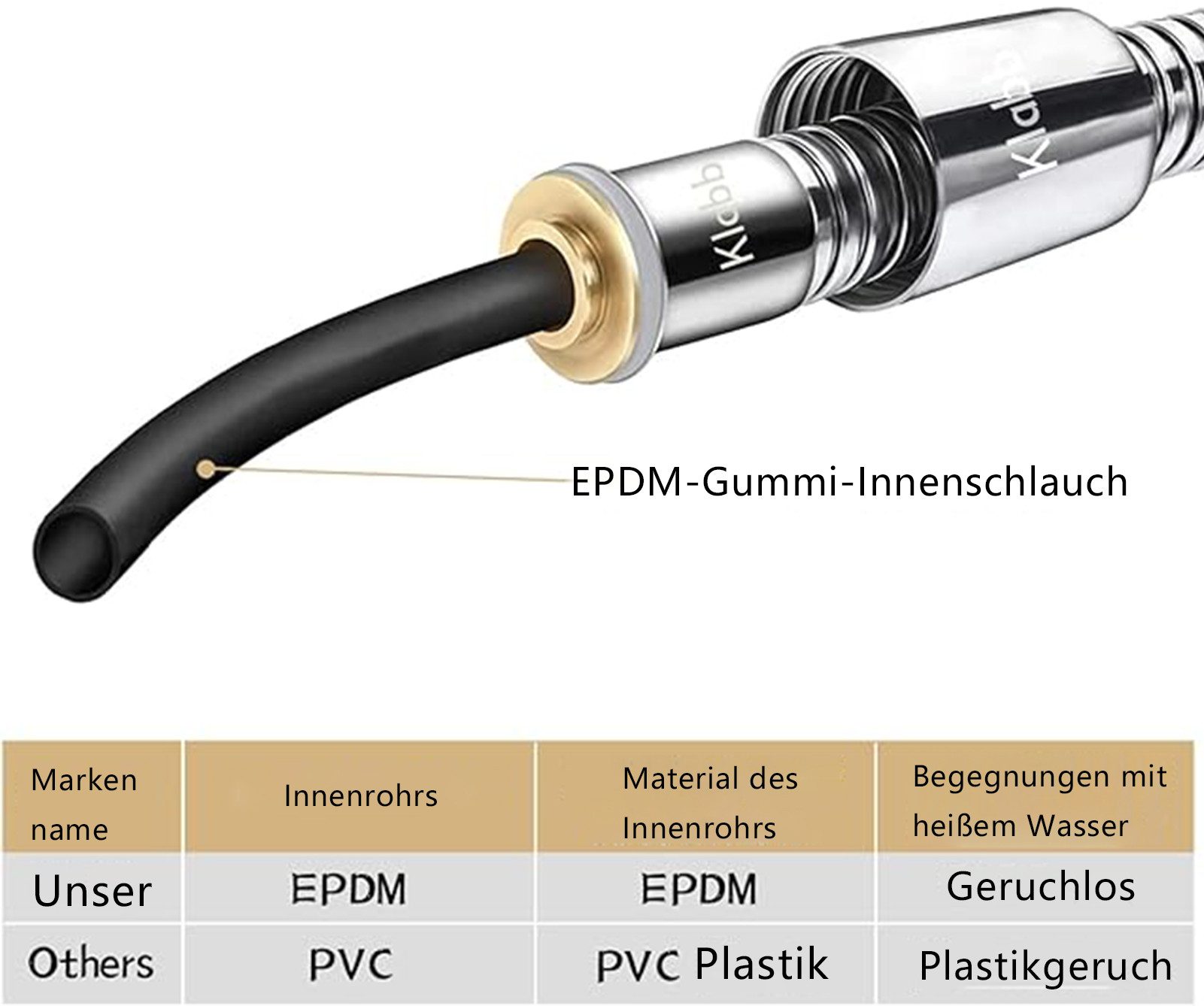 Jumpeak Brauseschlauch 150/200cm Extra lange Länge Brauseschlauch, Flexibel und Langlebig, Hochtemperaturbeständig,explosionssicher,auslaufsicher,korrosionsbest – Bild 4 von 5