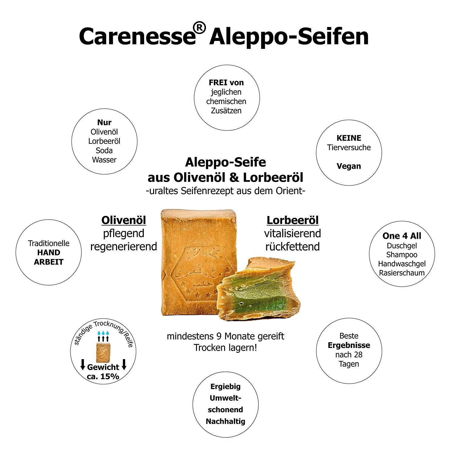 Carenesse Seifen-Set Original Aleppo-Seife TESTSIEGER Seifenstück 4 g x Naturseifen, Olivenölseife, Alepposeife, Paket TOP Aleppo-Seife, 200 Lorbeerölseife