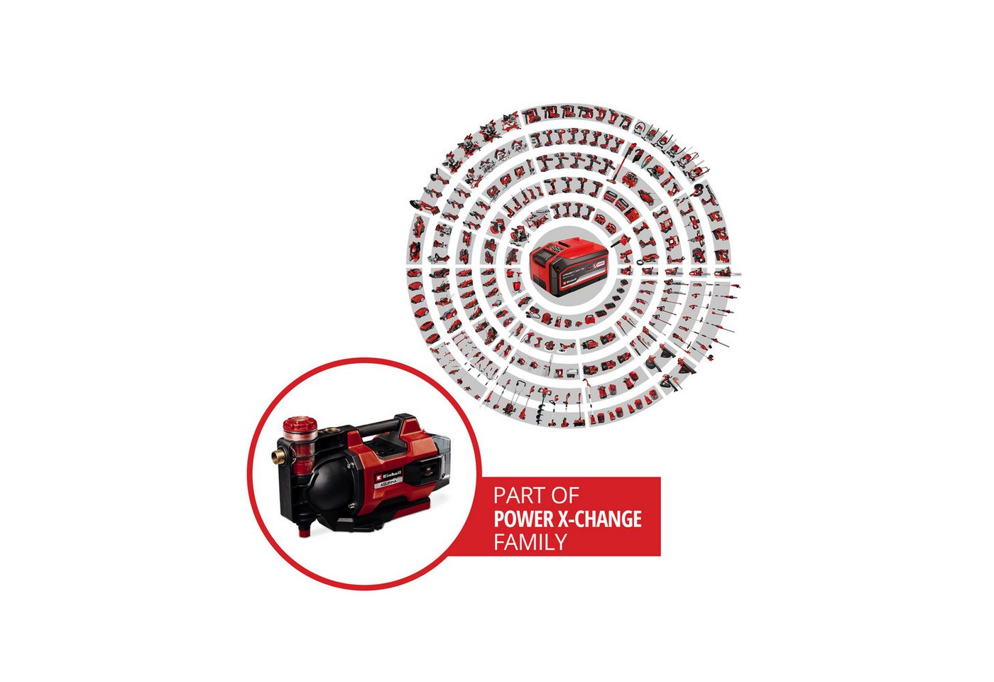 Thumbnail - Einhell Gartenpumpe EINHELL Akku-Gartenpumpe Aquinna 36/38 F LED
