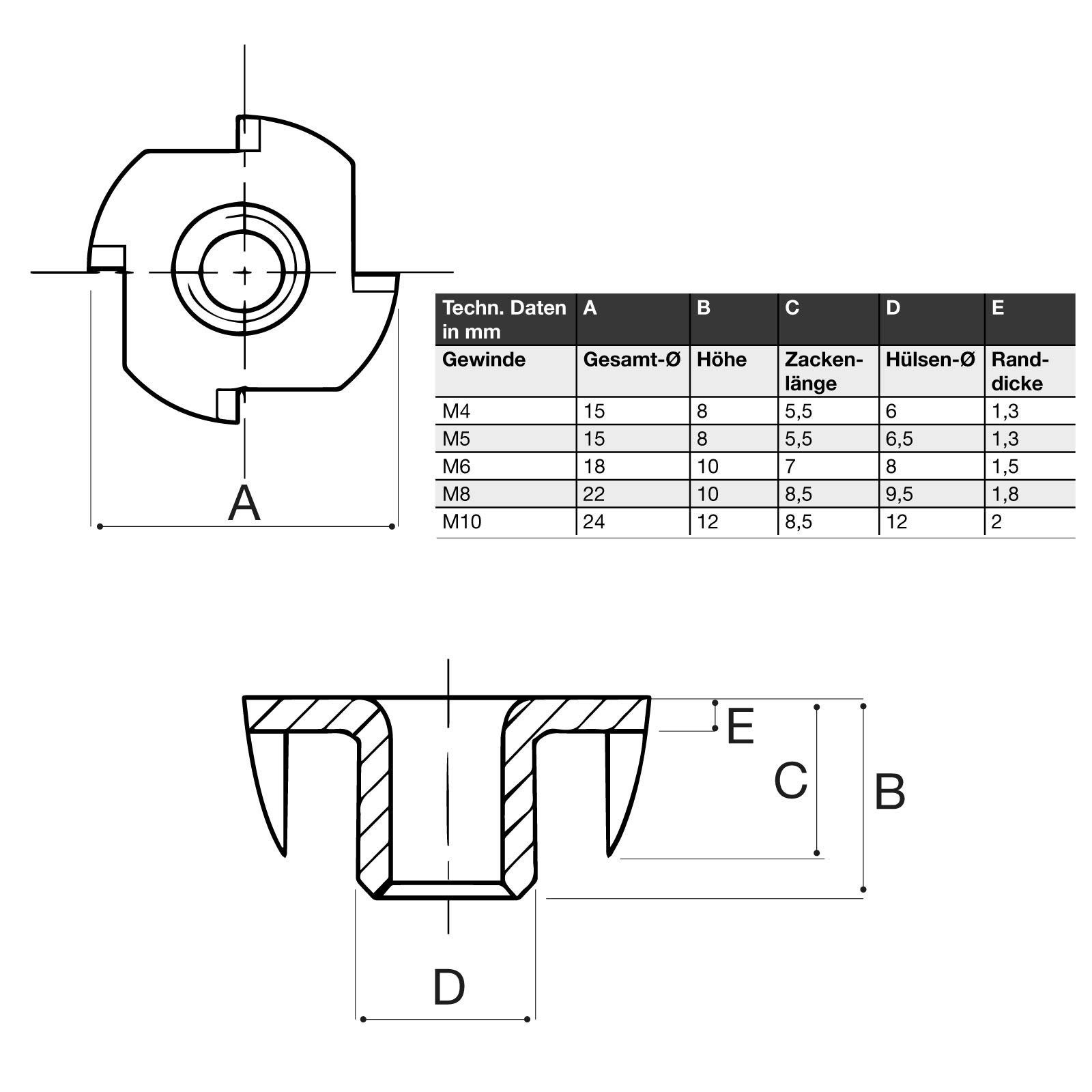SO-TECH® Einschraubmutter PROFI Einschraubmuffen Eindrehmuffen Einschlagmuttern, M4 x 8 x 15 mm
