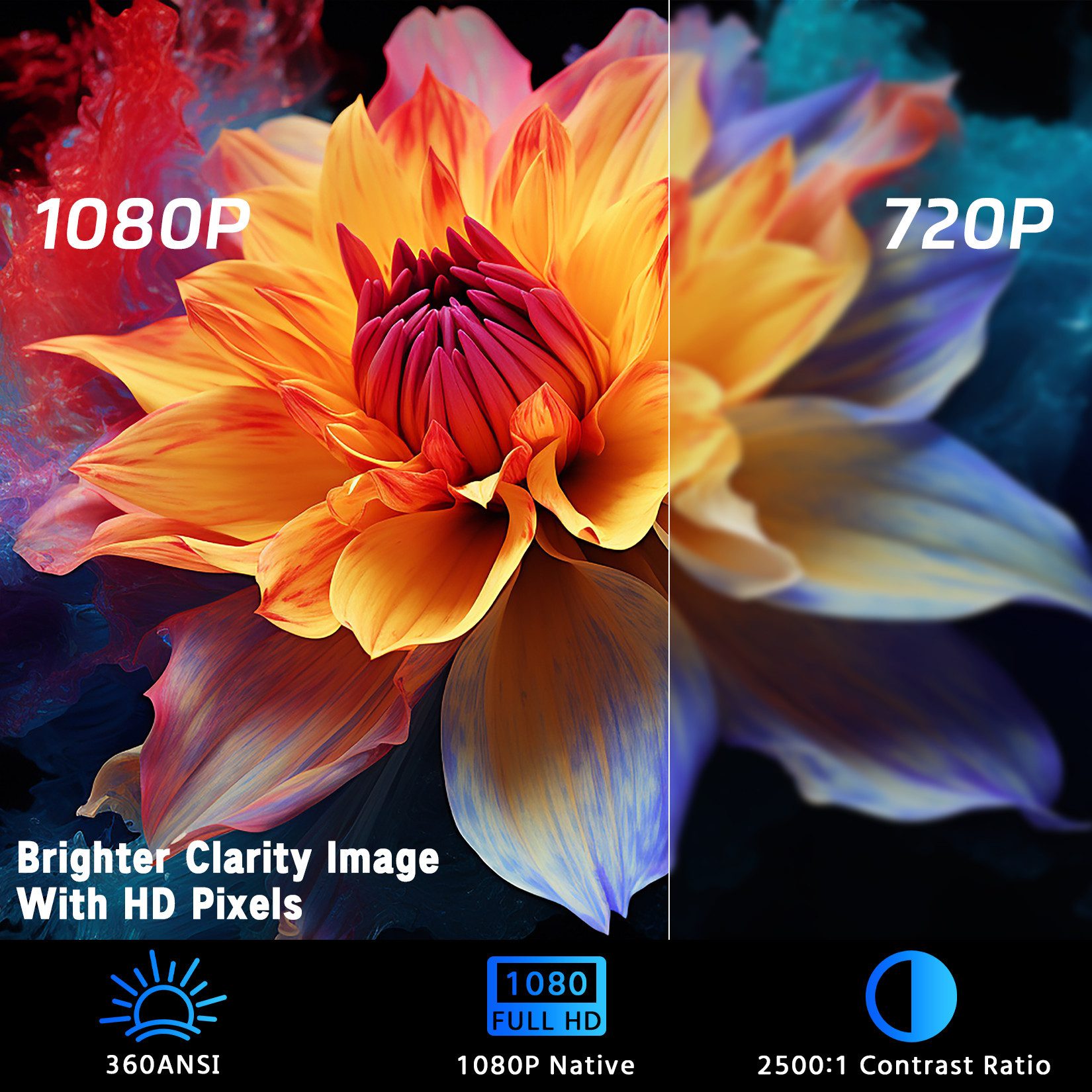 Maity PR Full HD Beamer mit WIFI6, BT 5 Android 11 Beamer (7200 lm, 2500:1, 1920x1080(Full HD) px, für iOS/Android/PS5/Xbox, Heimkino bis 150 Zoll)
