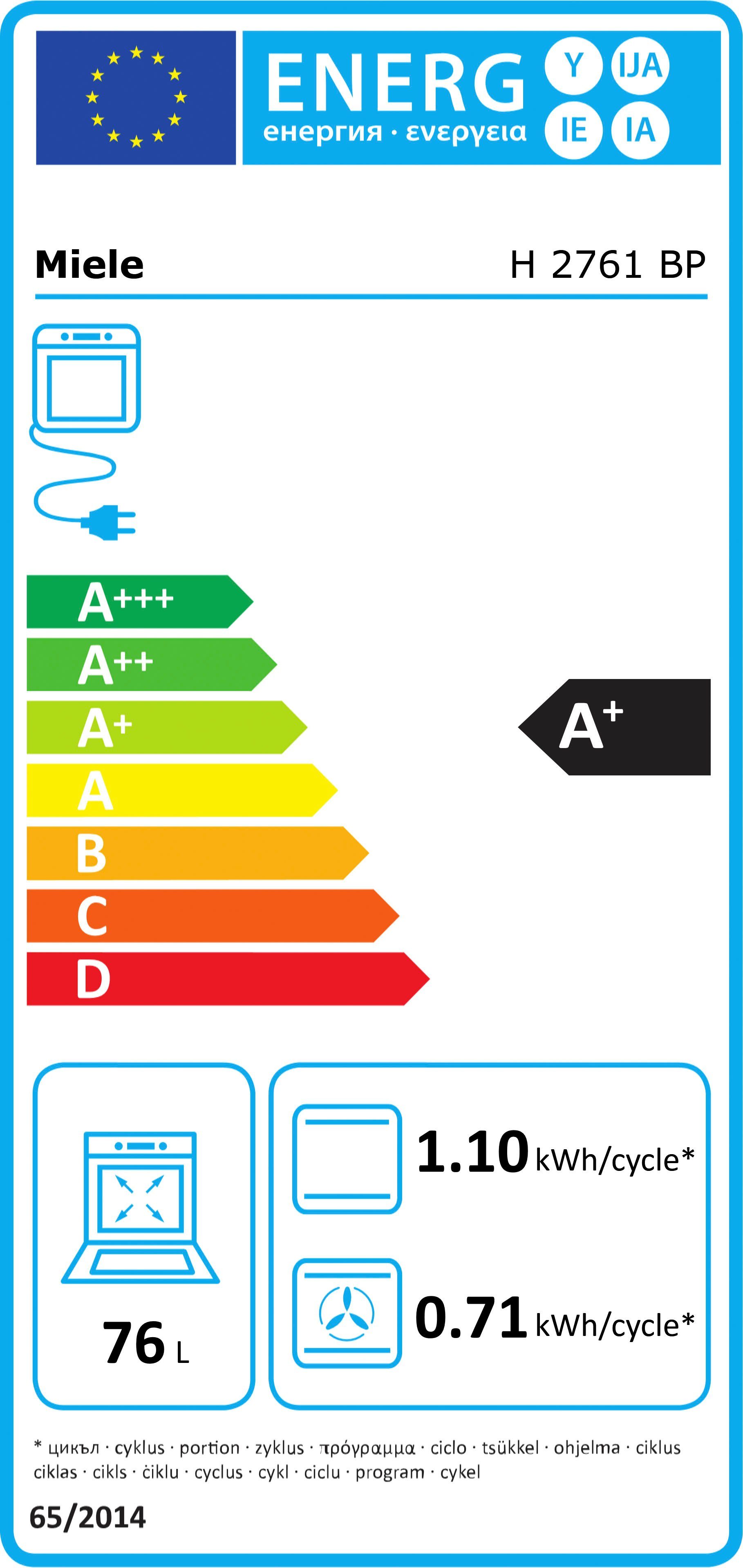 Energieeffizienzklasse: 
