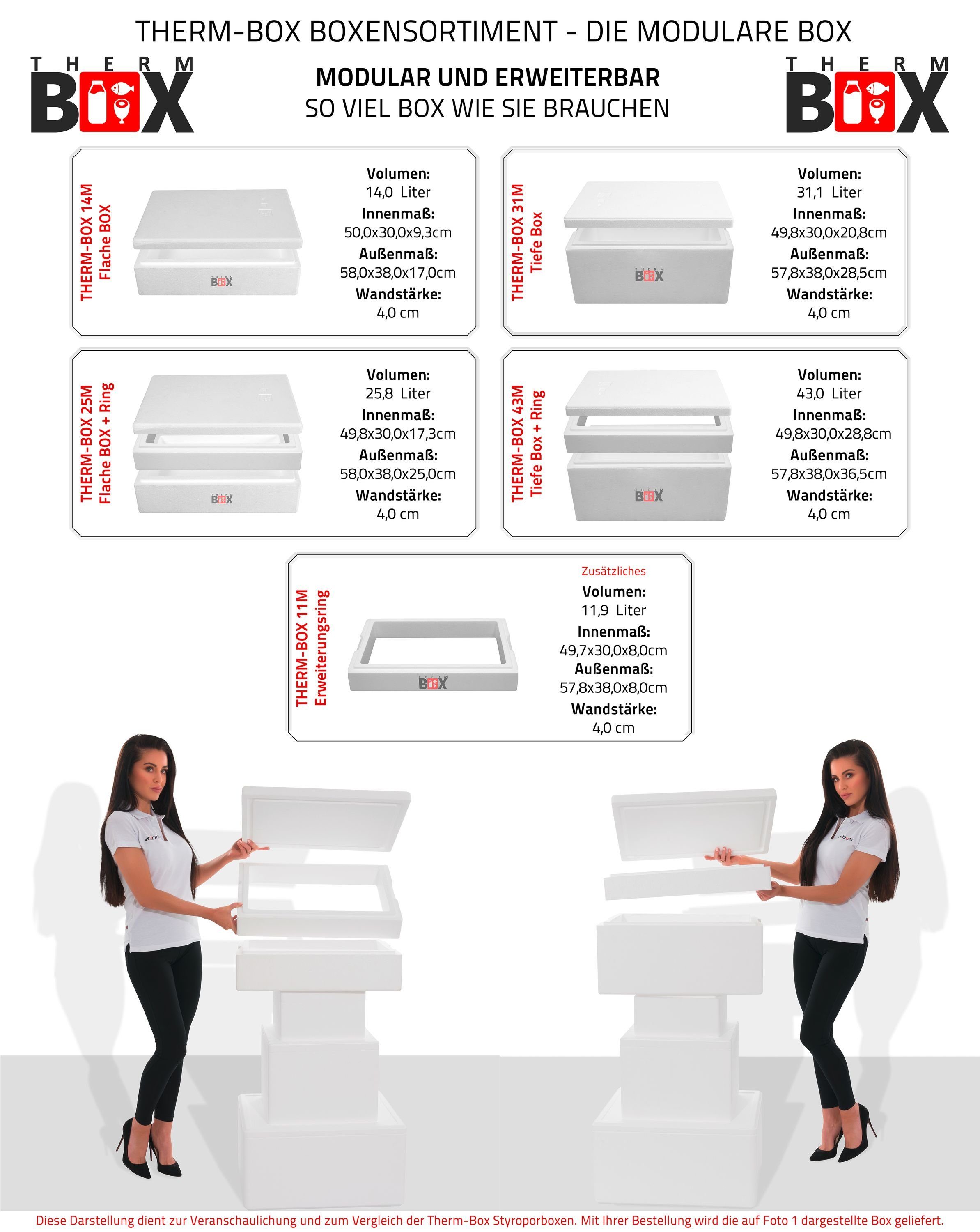 THERM-BOX Thermobehälter Modularbox 14M Wand: Styropor-Verdichtet, Isolierbox mit Box Erweiterbar Warmhaltebox Deckel 14L im 4cm Karton), Innenmaß:50x30x9cm, Kühlbox Thermbox Wiederverwendbar (0-tlg