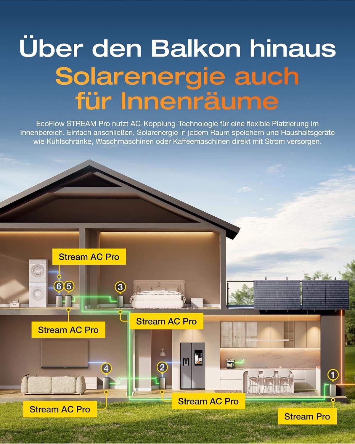 Ecoflow Balkonkraftwerk ECOFLOW STREAM Pro 1,92kWh All in One Speicher, Plug&Play, (Einfache Installation & Plug & Play), 2300W Solareingang, 2300W Dual AC-Anschlüsse