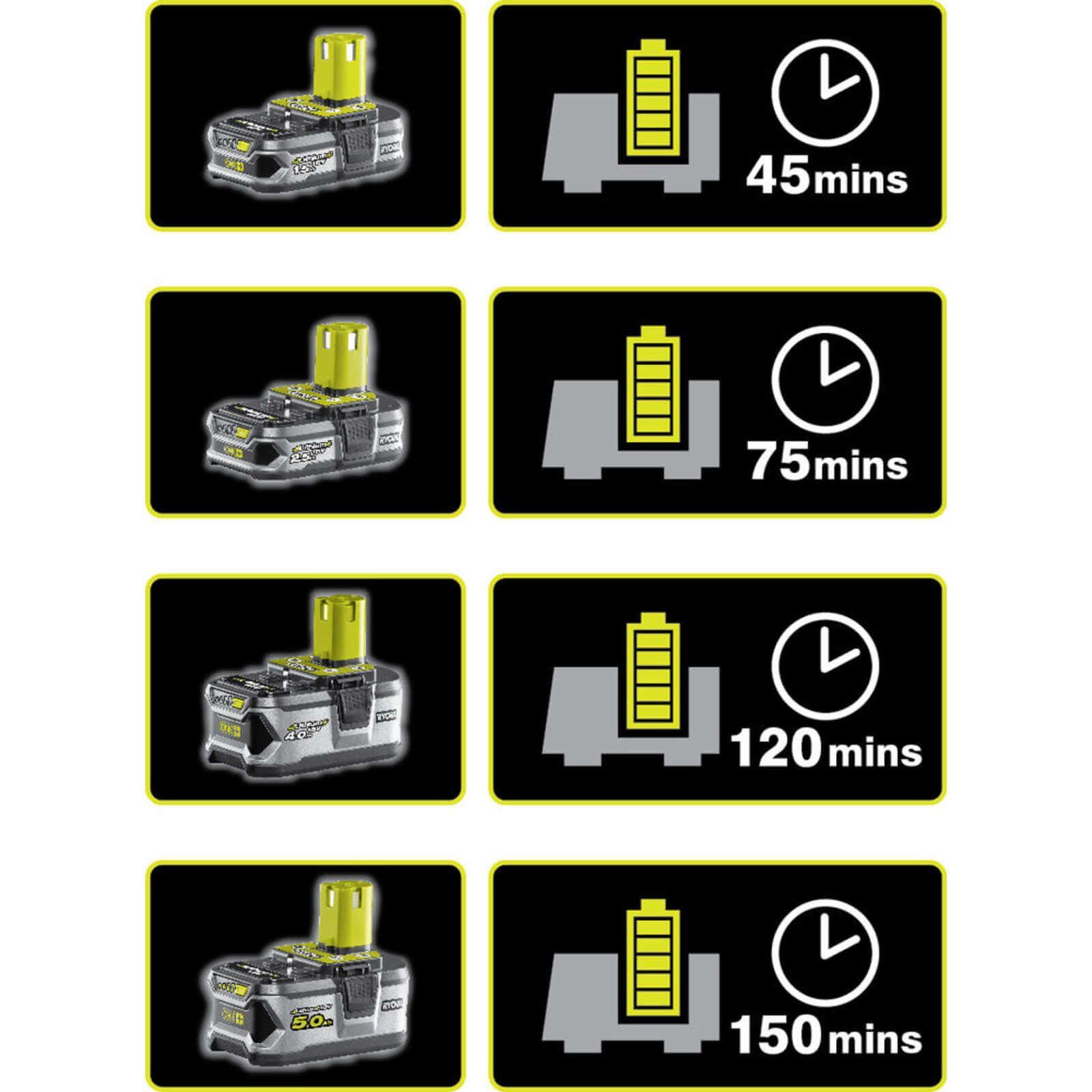 RC18120-115 RC18120-115 Schnellladegerät RYOBI Akku 1.5Ah, Ladegerät Zusatz-Akku und Ryobi 18V,