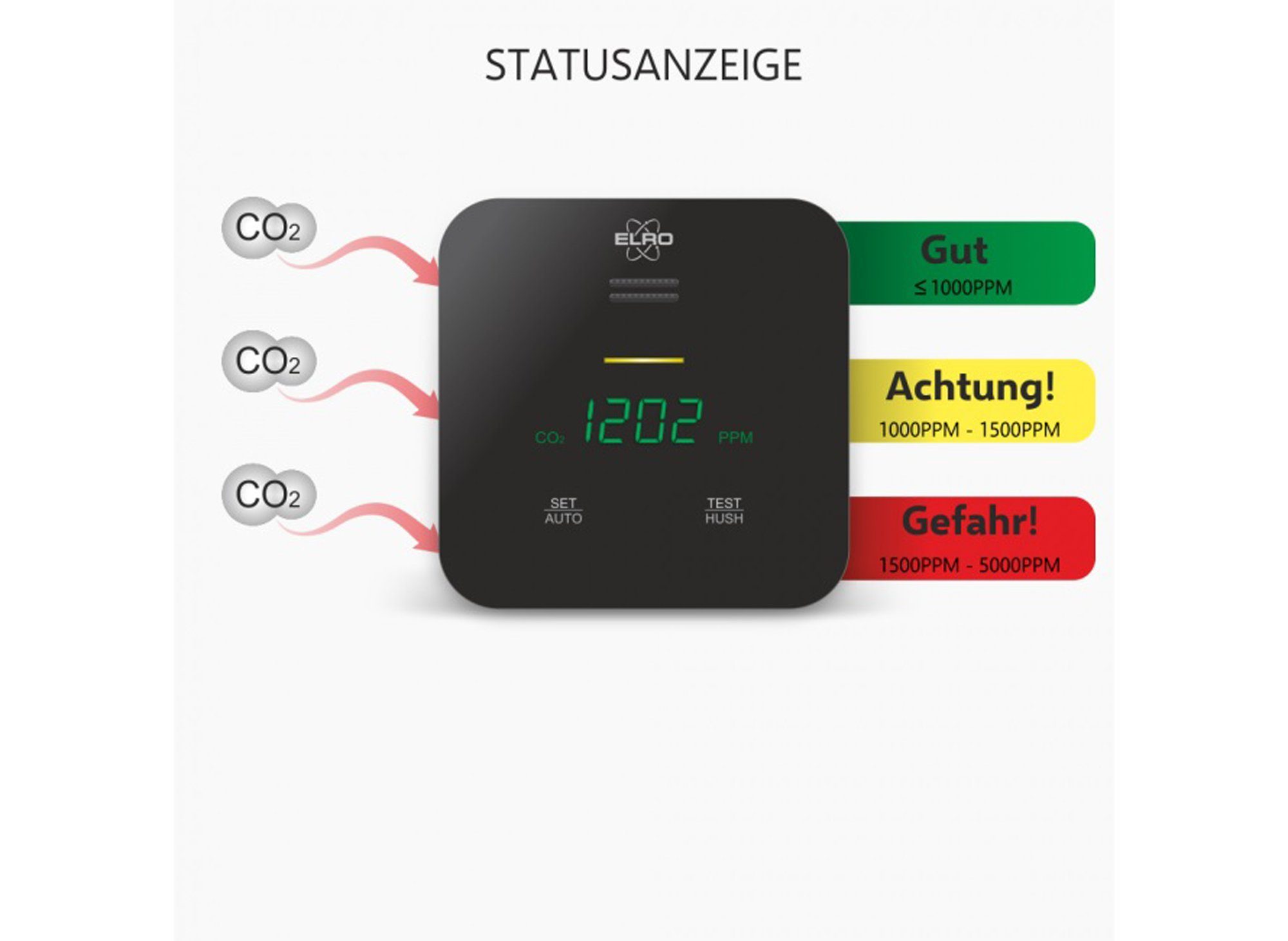 CO2 Meter mit NDIR Klimamesser Elro FCO2400, Luftqualitätsmesser Sensor - (1-St),