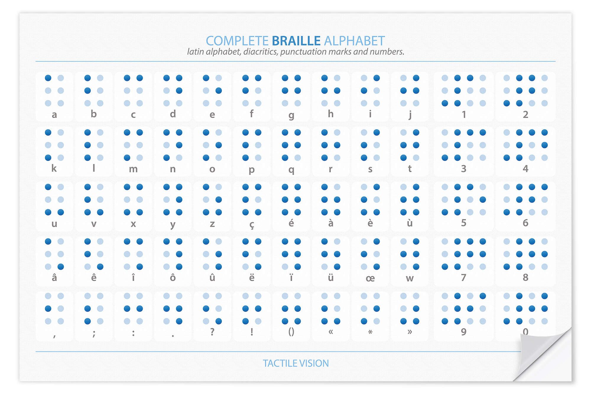 Posterlounge Wandfolie Editors Choice, Braille-Alphabet, Klassenzimmer Grafikdesign