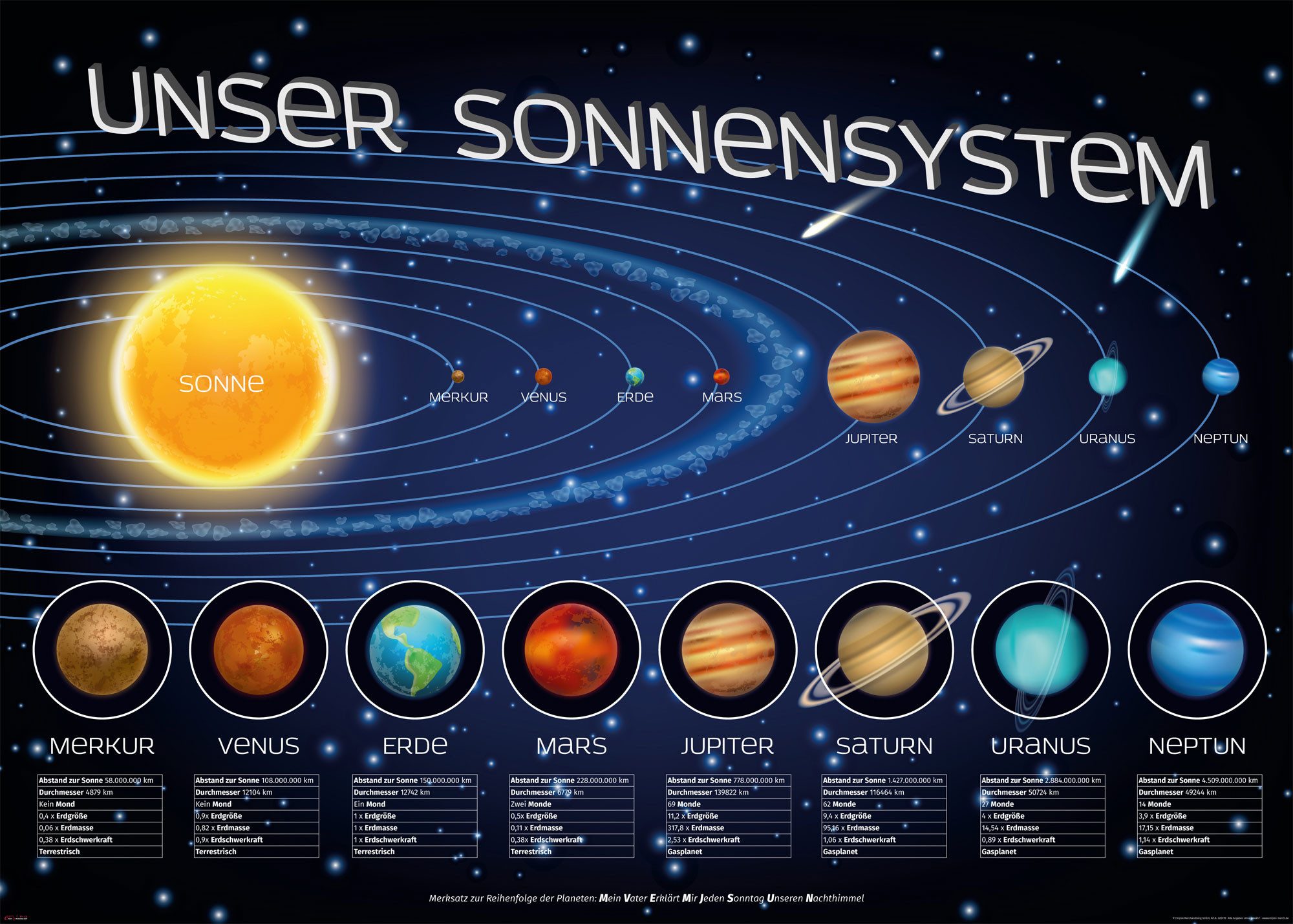Poster Educational - Bildung - Giant Poster - Unser Sonnensystem