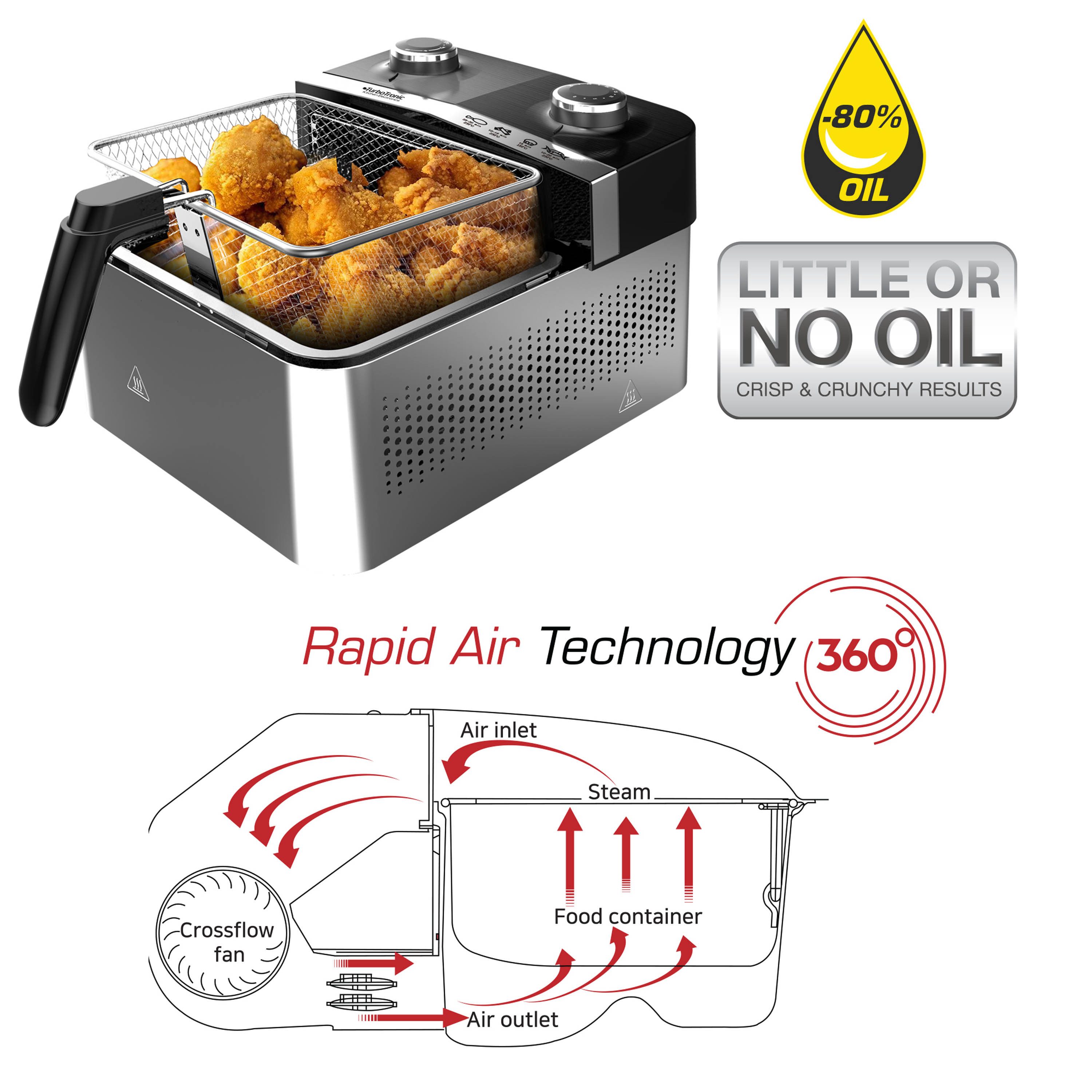 TurboTronic by Z-Line Heißluftfritteuse 3,2 l Airfryer 1200W fettfreies Frittieren 90–210 °C, abnehmbarer Korb, 1200 W, kein Wenden nötig, 30 Min Timer, kompakte Heißluftfritteuse