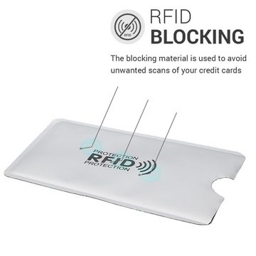 kwmobile Kartenetui 5x Kreditkarten Karten Hülle mit RFID Blocker (1-tlg), Kreditkarte EC-Karte Krankenkarte Kartenschutzhülle