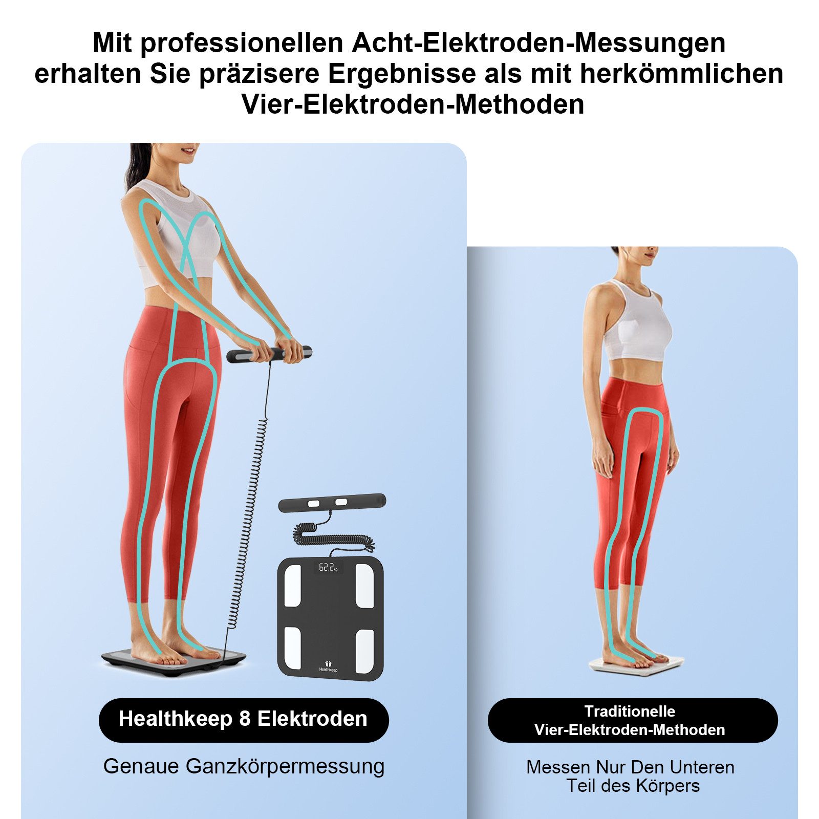 Healthkeep Personenwaage mit 8 Elektrodenmit App Intelligent für 18 analysierte Körperdaten, großem LED-Display, Für Android und iOS Apps. Max. 180kg/400lb/28st) 30 x 30 cm
