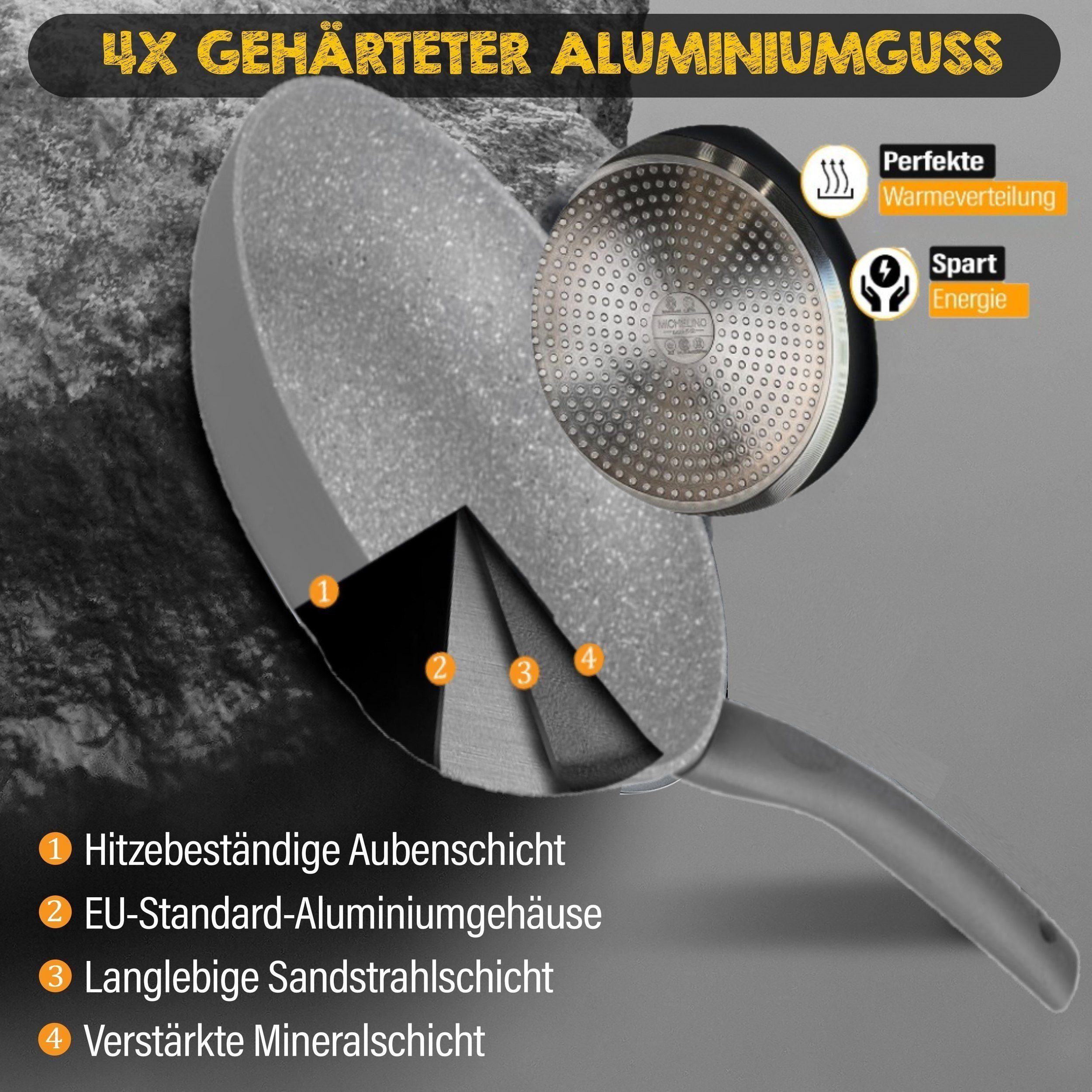 Pfanne), Schmorpfanne + Holzlöffel Herdarten Pfanne Pfannenset induktionsherd Antihaft 4-tlg., Inkl. Schmorpfanne 4tlg für + (Set, 28cm Pfannenwender Schmorpfanne Aluminium 1 Bratpfanne, Induktion 1 alle Servierpfanne Hochrandpfanne 1 KESSMANN Untersetzer