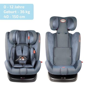 HEYNER Autokindersitz Reboarder Kindersitz 4in1 drehbarer Autokindersitz (0 - 36 kg) blau