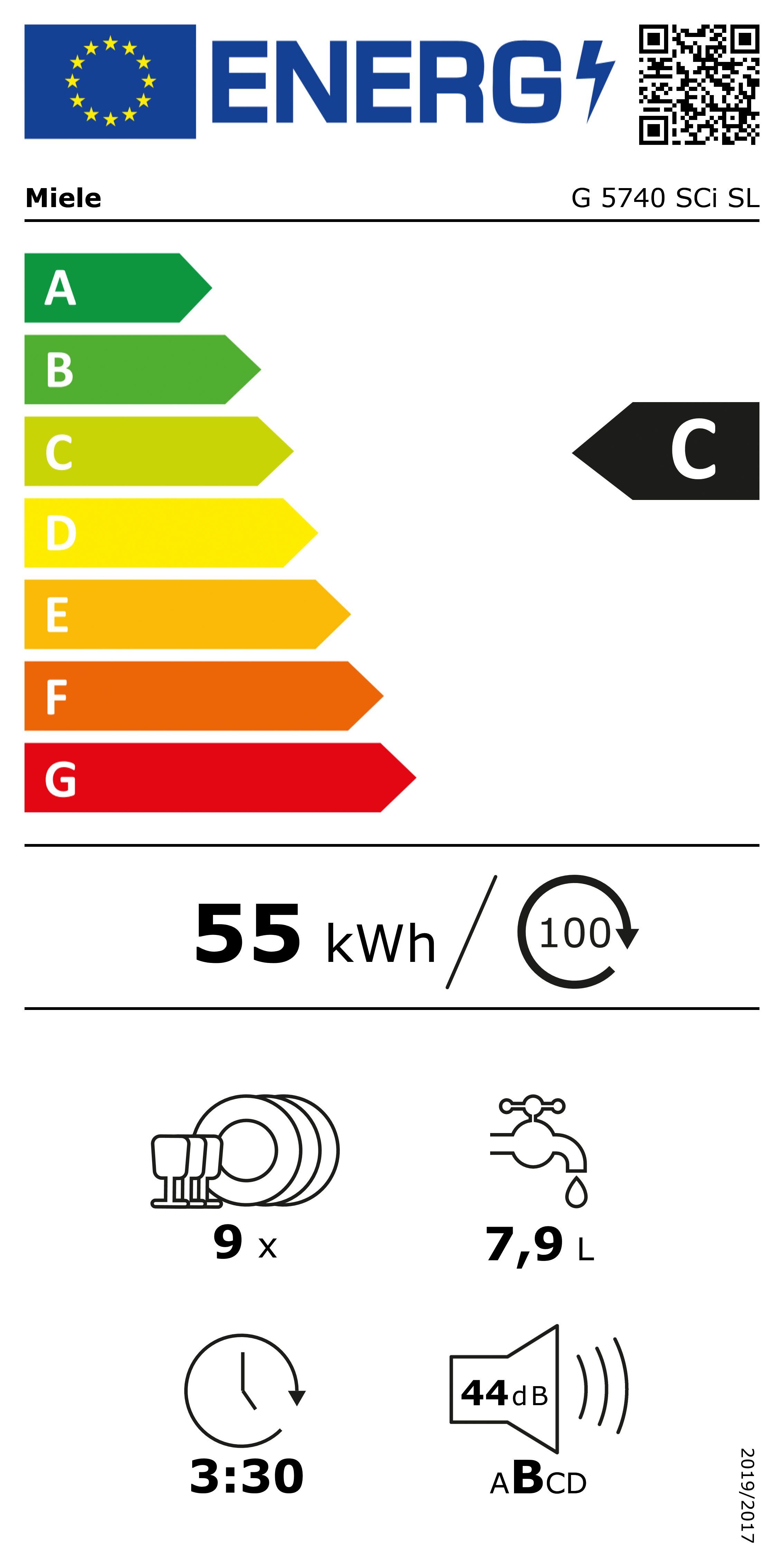 Energieeffizienzklasse: 