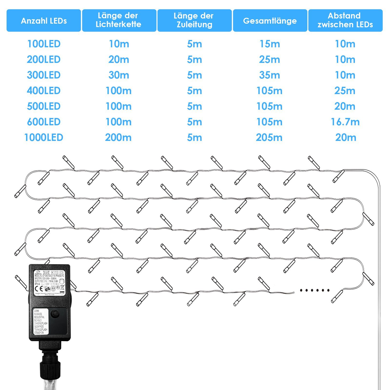 Clanmacy LED-Lichterkette Eisregen Außen Innen Weihnachtsdeko Lichtervorhan günstig online kaufen