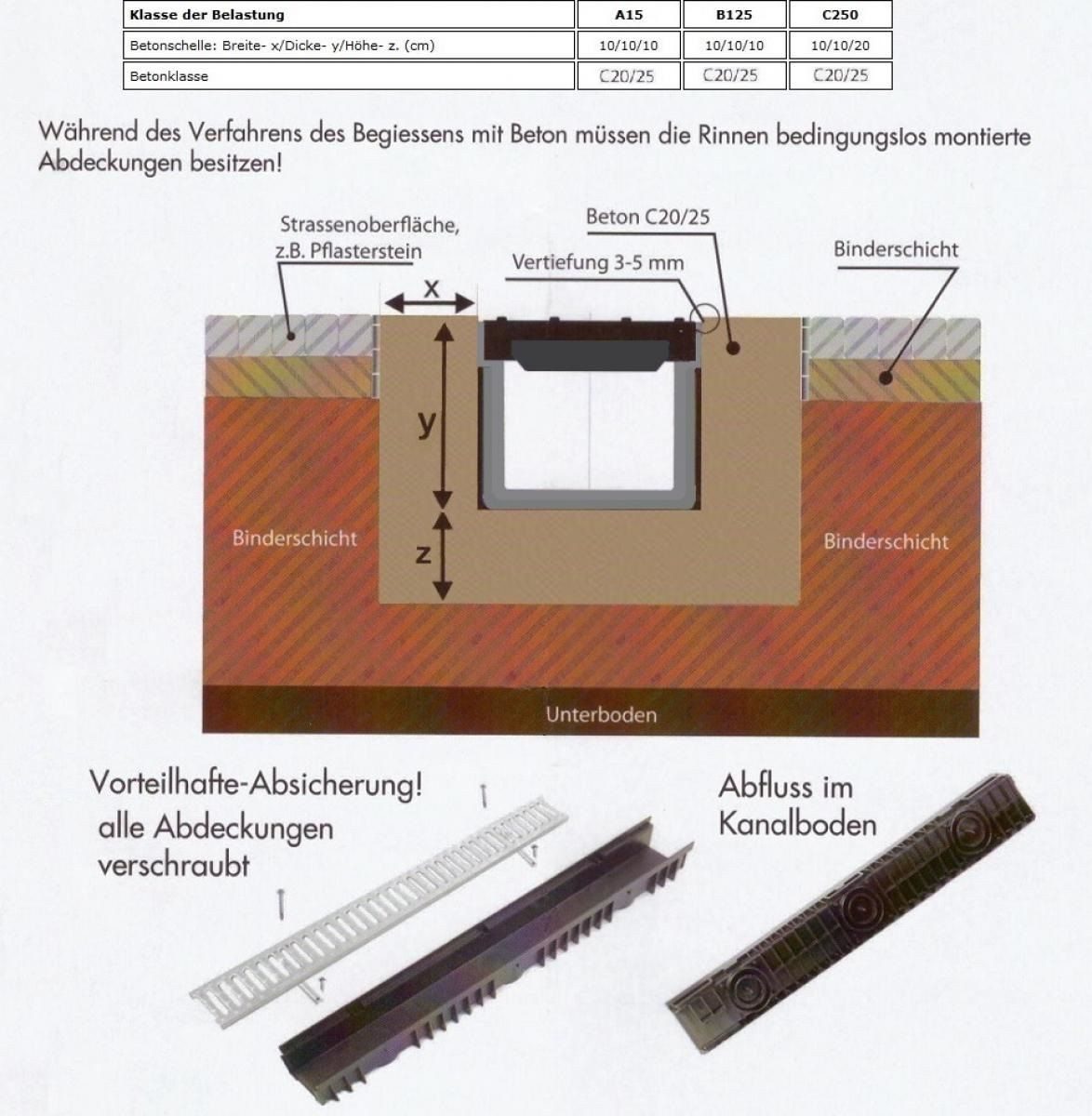 Marley Deutschland GmbH Entwässerungsrinne 1m Entwässerungsrinne Kunststoff + Stegrost verzinkt, L100xB13xH5,5cm, 1-St., 1,5t belastbar, Kunststoffrinne, Rost mit 2 Schrauben fixiert