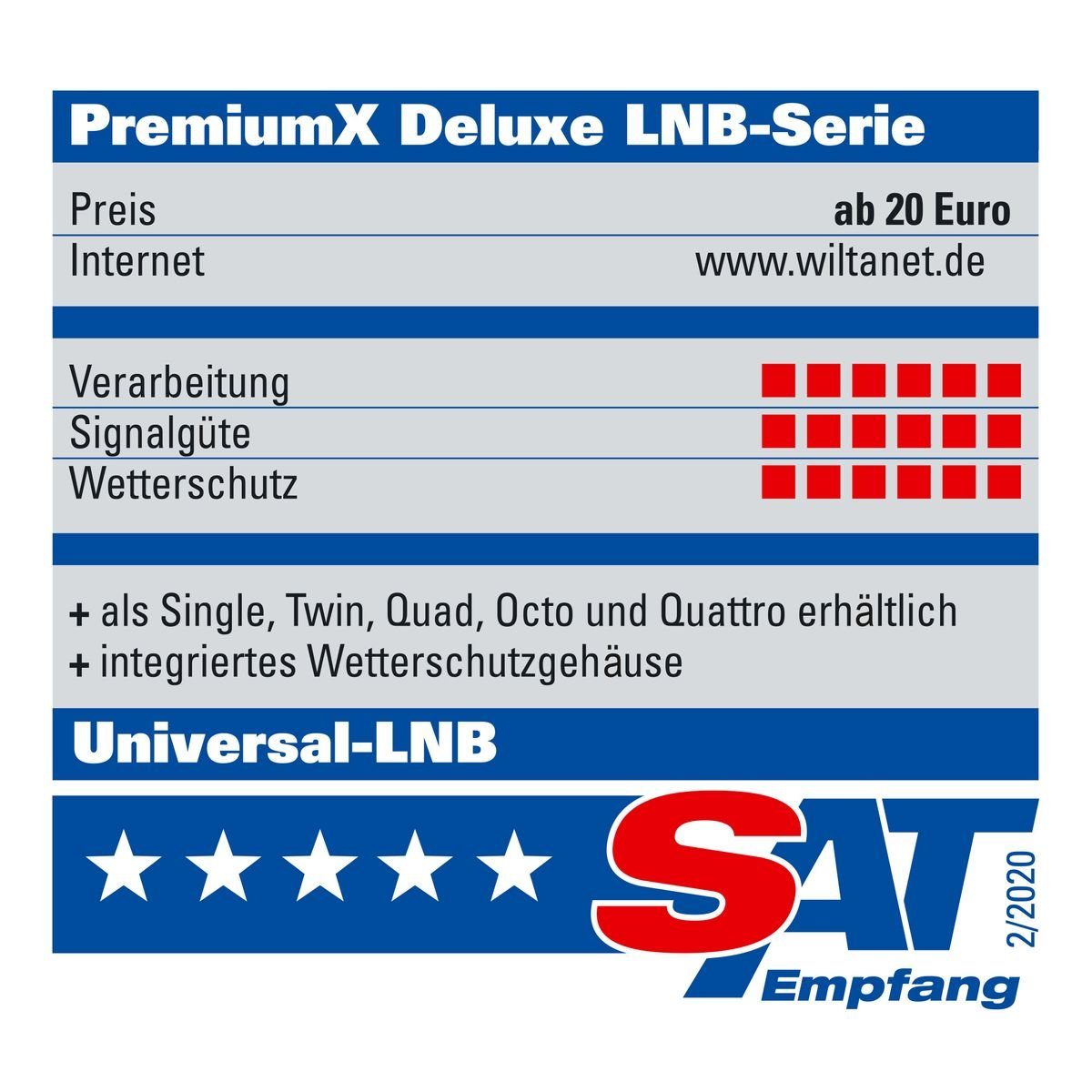 Teilnehmer PLL PremiumX SAT Octo LNB Monoblock-LNB 8 HD für Deluxe 4K DVB-S2 UHD