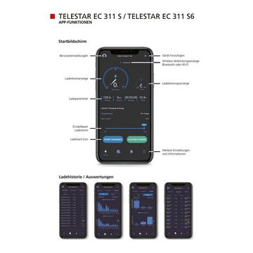 TELESTAR Elektroauto-Ladestation EC 311 S6 Wallbox (6m Ladekabel Typ2,11 kW, KfW förderfähig, Smart), 3, Freischaltung der Ladevorgänge über Touchscreen Smartphone App
