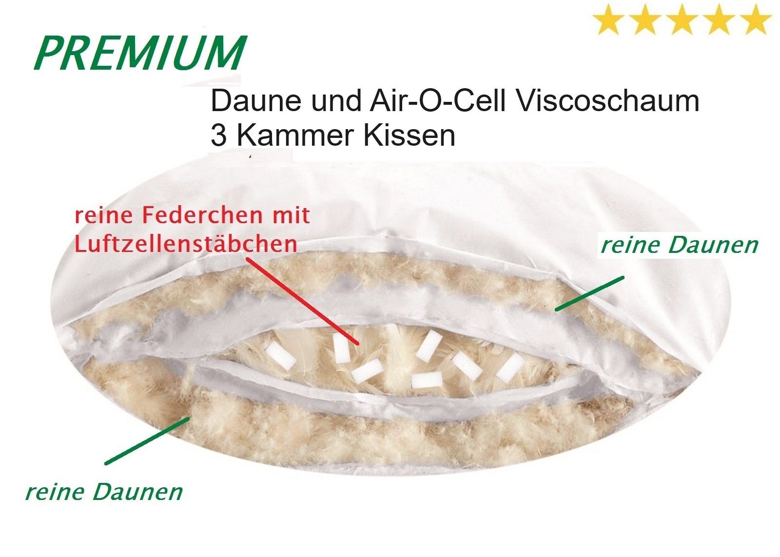 Kissen Daune, Stützkraft Canada, 3-Kammer-Kopfkissen Rückenschläfer, Air-O-Cell der 3-Kammer Canada 40x60 der Luftzellenstäbchen cm Sanftheit Premium Seitenschläfer, Daune,