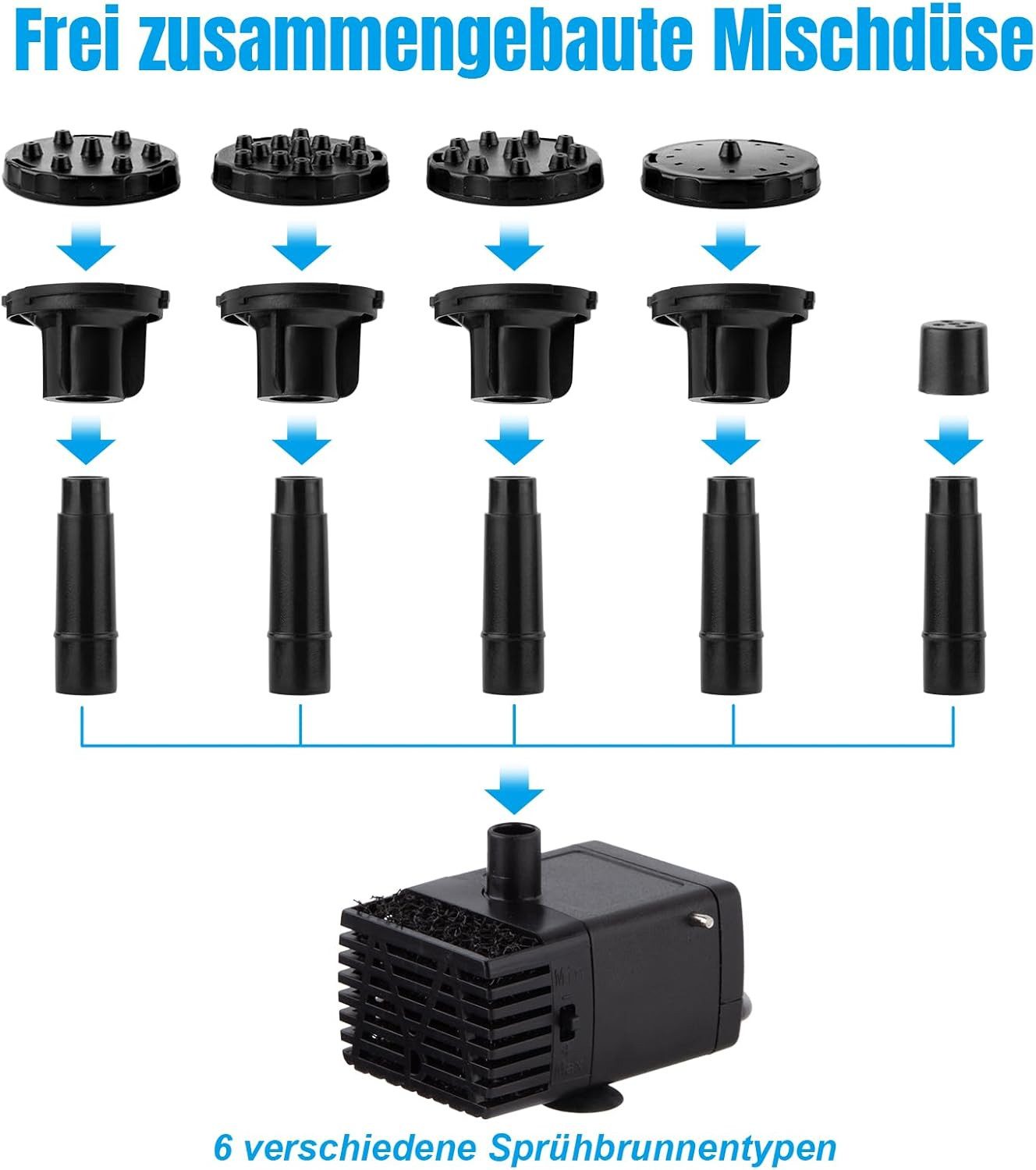 DESUO Solarpumpe 2.5W Solar Pumpe Teichpumpe günstig online kaufen