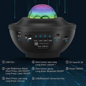 Daskoo Nachtlicht LED-Sternenhimmel Projektor, UFO Nachtlicht Bluetooth, LED fest integriert, Galaxie Projektor Nachtlicht, für Baby Kinder Erwachsene