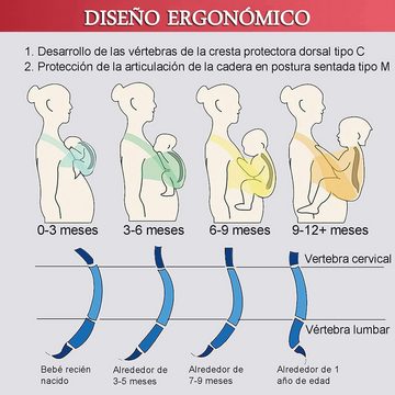 DTC GmbH Babytrage (Universalgröße), 530×58cm, elastisch bis 16kg