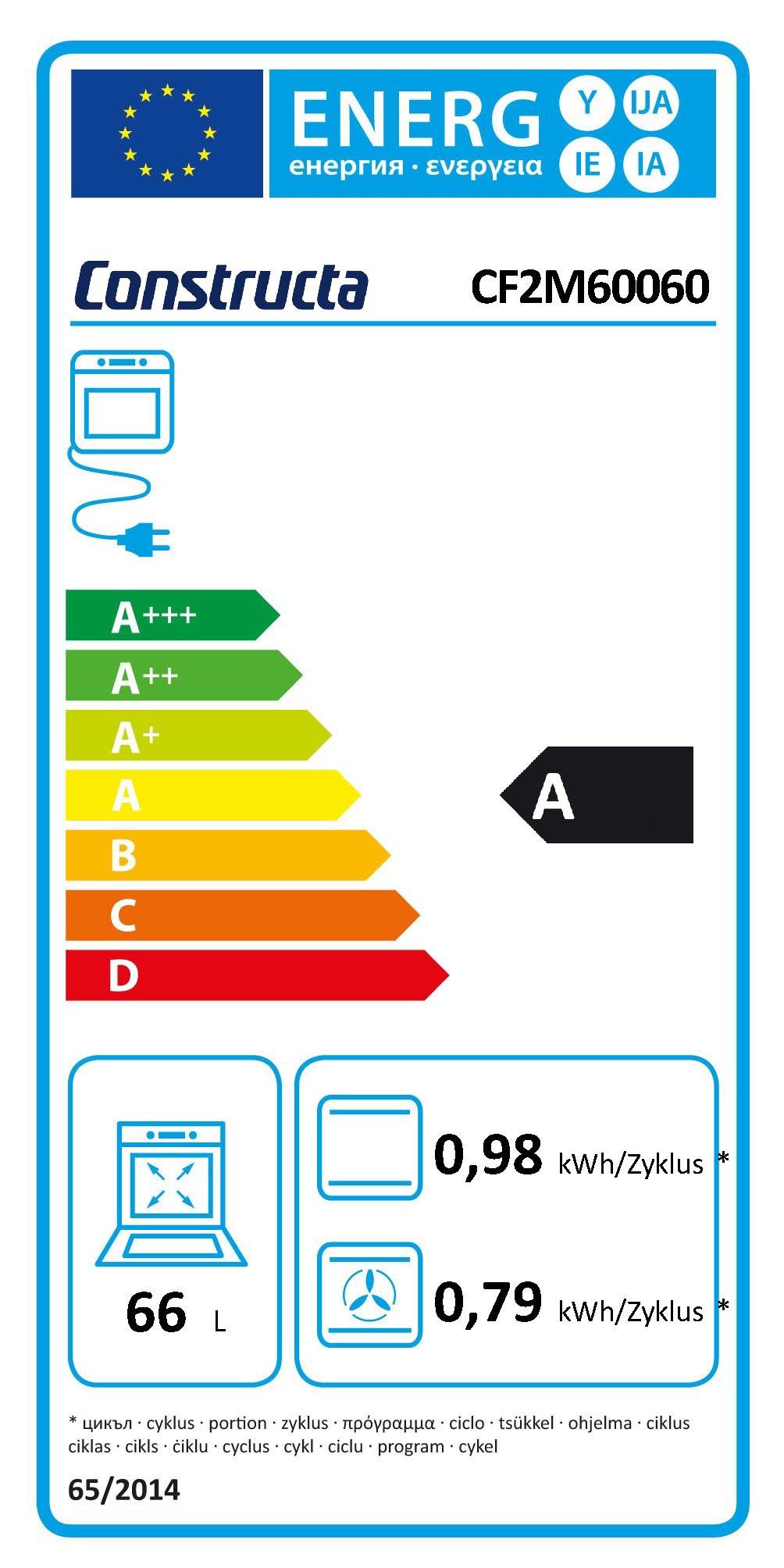 Energieeffizienzklasse: 