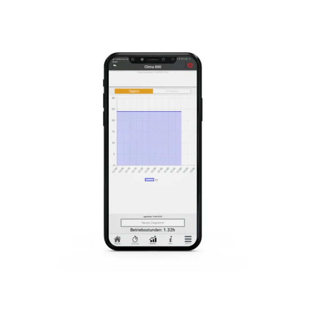 ganz24 Thermodetektor Glass Touch Temperatur-Differenzregler für Kaminöfen, Holzkessel etc., Environ GLH110 Steuerung mit Zubehör, Glass Touch Display