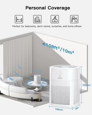 MORENTO Luftreiniger, für 10 m² Räume, Luftreiniger luftqualitätssensor luftfilter pollengeruch safmodus