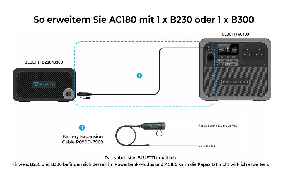 externem BLUETTI Solargenerator Stromerzeuger Camping, Batteriemodul AC x Outdoor 2 Steckdosen W für AC180 1800 B300, mit