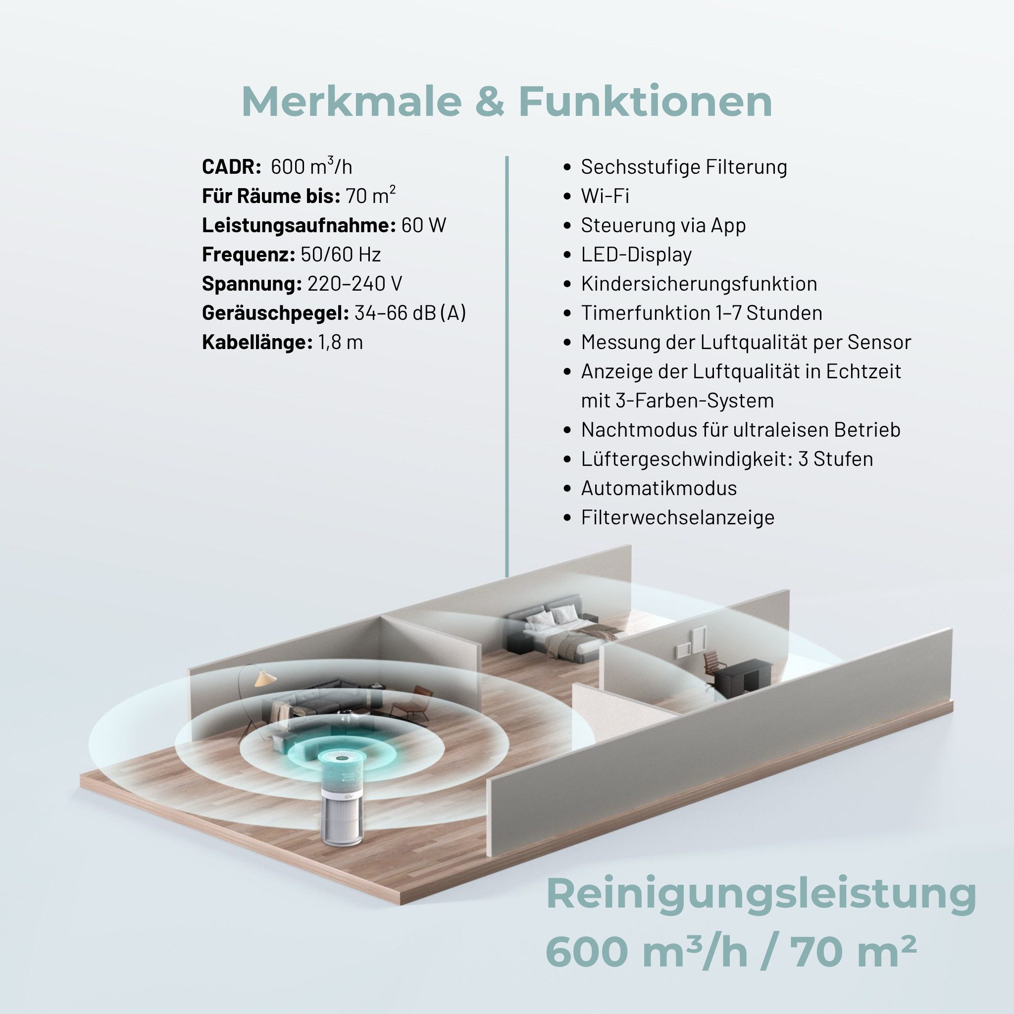 Catac Luftreiniger Pet Air, für 70 m² Räume, Sechsstufiges medizinisches Filtersystem