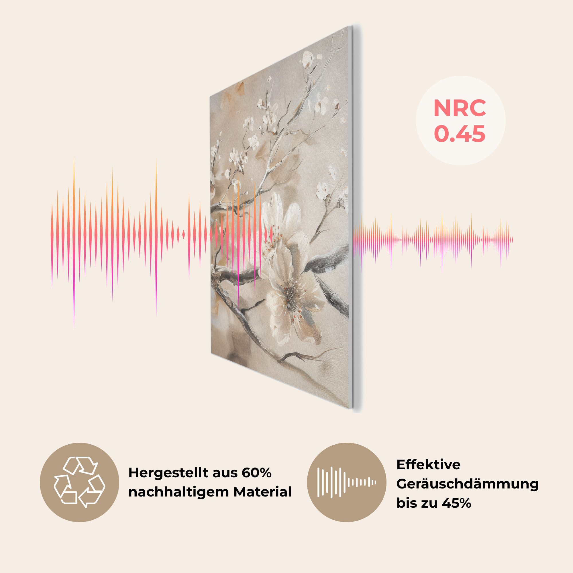 MuchoWow Gemälde Blumen - Natur - Weiß - Blüte - Abstrakt, Fotodruck (1 St), Akustikpaneele, Wandpaneele, Schalldämmung, Akustikbilder 30x40 cm