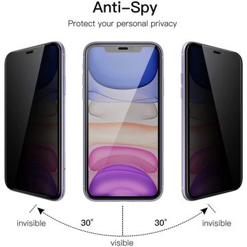 CoolGadget Schutzfolie Sichtschutz Panzerfolie für iPhone XS Max, (Spar-Set 2in1, Fullscreen), Privacy Fullscreen Glas 2 Anti-Spy Schutzfolie für iPhone XS Max Folie