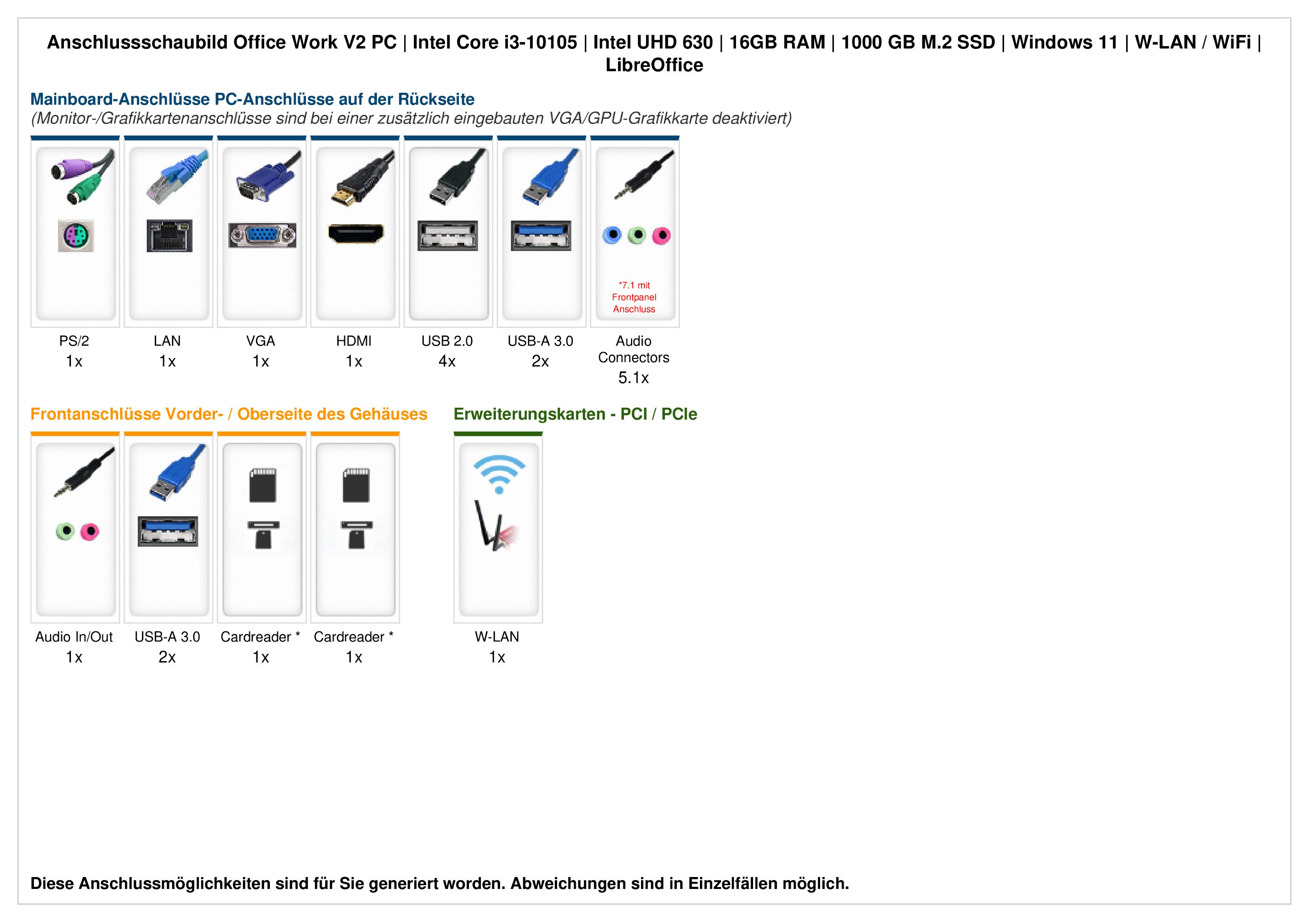 Preisvergleich für ANKERMANN-PC Business Office Work Komplett Set PC-Set (Intel Core i5 14400F, GeForce GT 710, 16 GB RAM, 1000 GB SSD, Luftkühlung), in der Farbe Schwarz