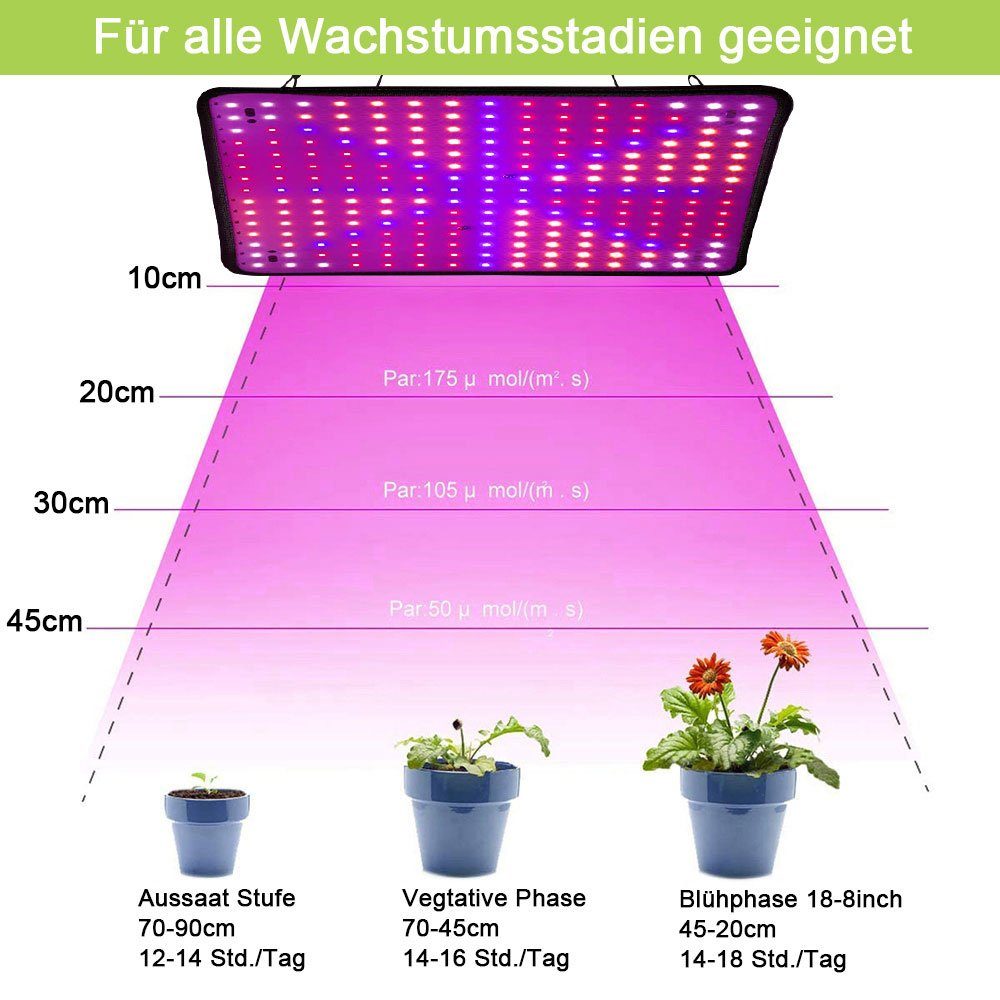 Blumen, Pflanzenlampe LEDs Spektrum und Wachsen Pflanzenleuchte licht Pflanzenlampe für Zimmerpflanzen Pflanzen Gemüse Qelus LED, 256 B Volles LED