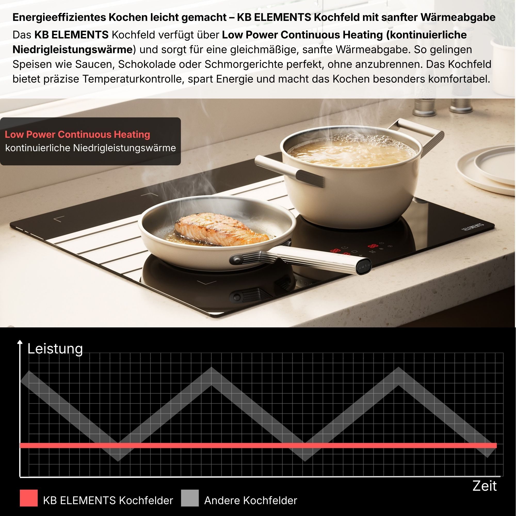 KB Elements Induktions-Kochfeld, EU Stecker, Flexzone, Warmhaltefunktion
