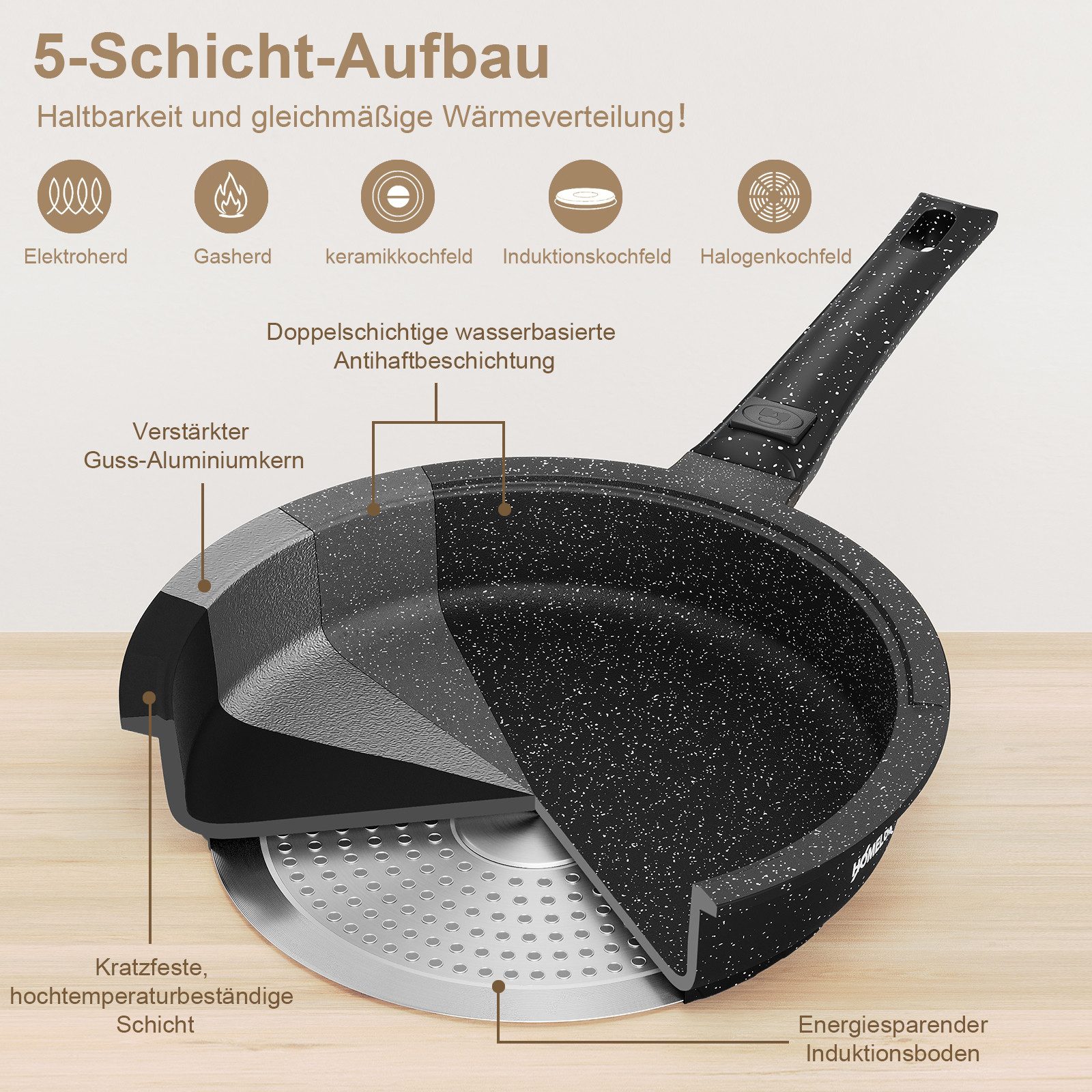 HOMELUX Topf-Set 10-TLG Topfset Induktion Stapelbar für alle Herdarten,Ofenfest,Schwarz, Aluminium (Set, 10-tlg., Topfset/Pfannensets), induktionsgeeignet
