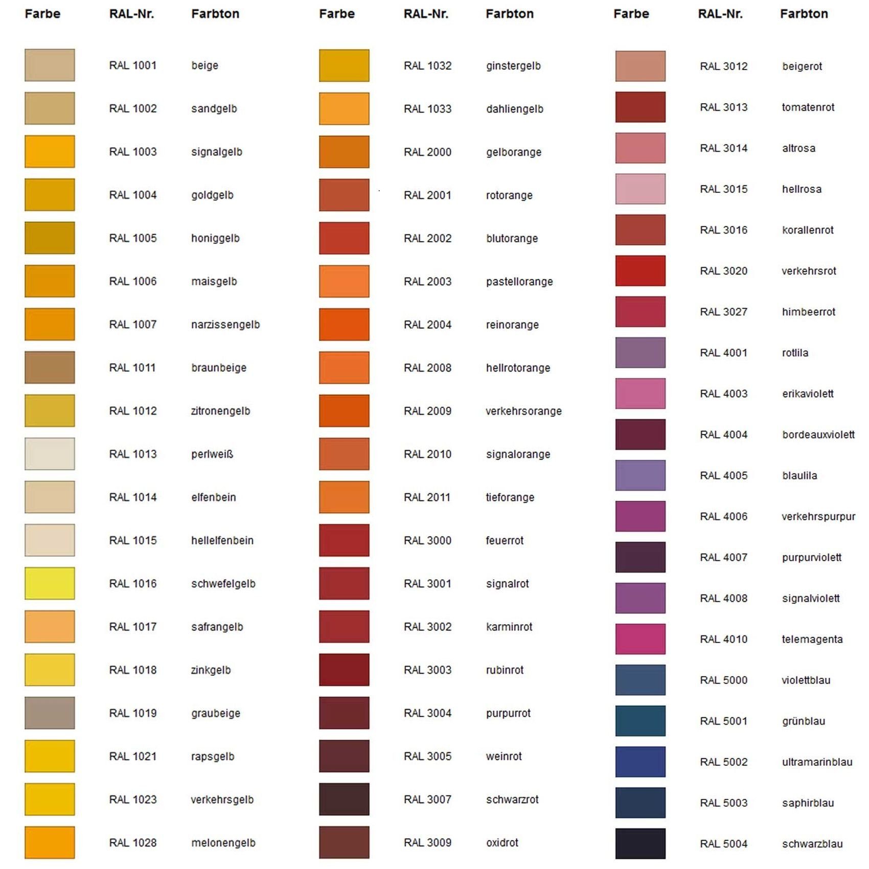 belton Sprühfarbe Lackspray nach RAL, 400 ml, Sprühlack