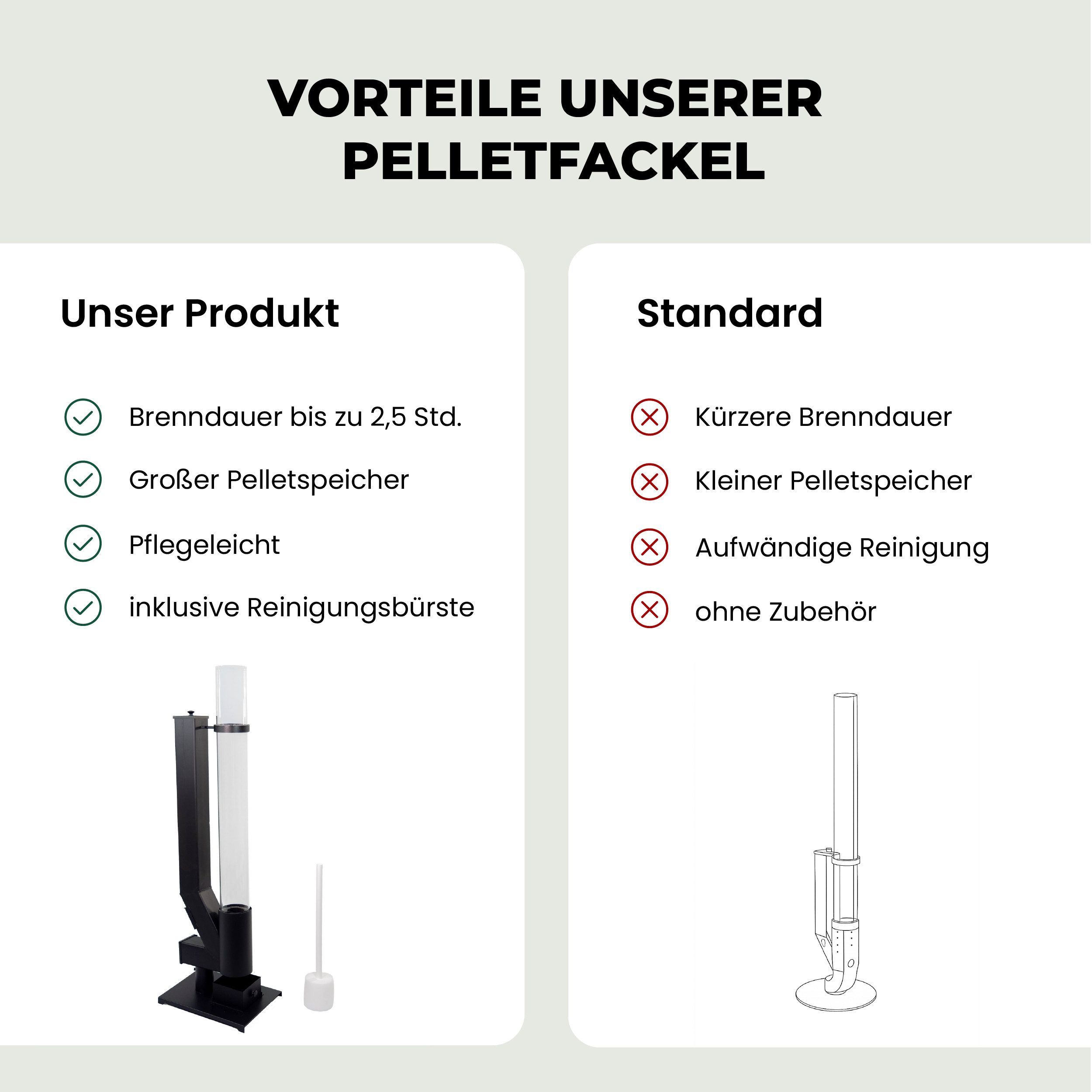 Lemodo Heizstrahler Pelletfackel CORE Feuersäule Outdoor mit Glasröhre Stahl schwarz