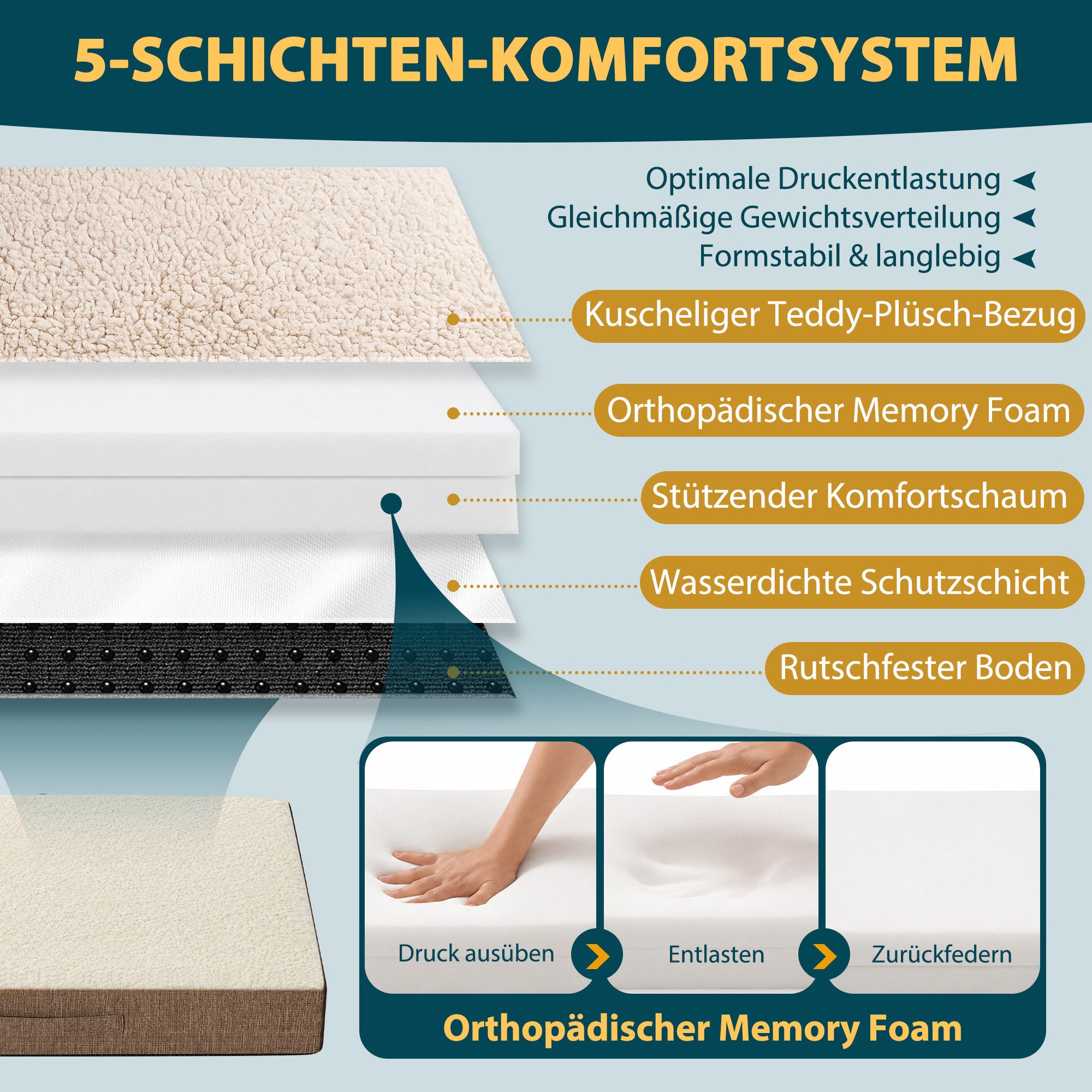 Petsation Hundebett Orthopädisches Hundebett mit Memory Foam, Orthopädischer Memory Foam für optimale Druckentlastung – Bild 3 von 5