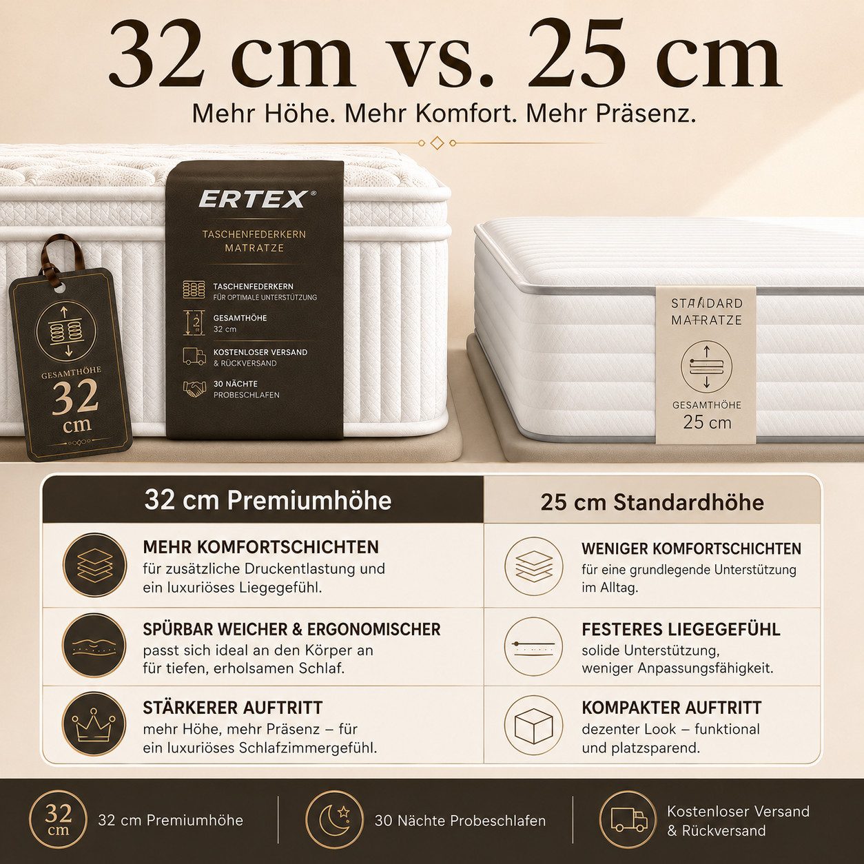 Taschenfederkernmatratze 7 Zonen Hypoallergen &Orthopädisch Matratze Premium,Ertex 32 cm hoch, Ertex, 32 cm hoch – Bild 4 von 5