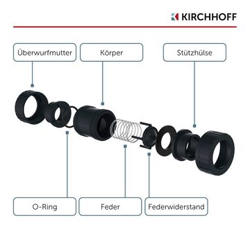 Kirchhoff 2-Wege-Ventil PVC-Kegelrückschlagventil, Druckrohr, Pool, Teich, max. 16 bar, besonders beständig