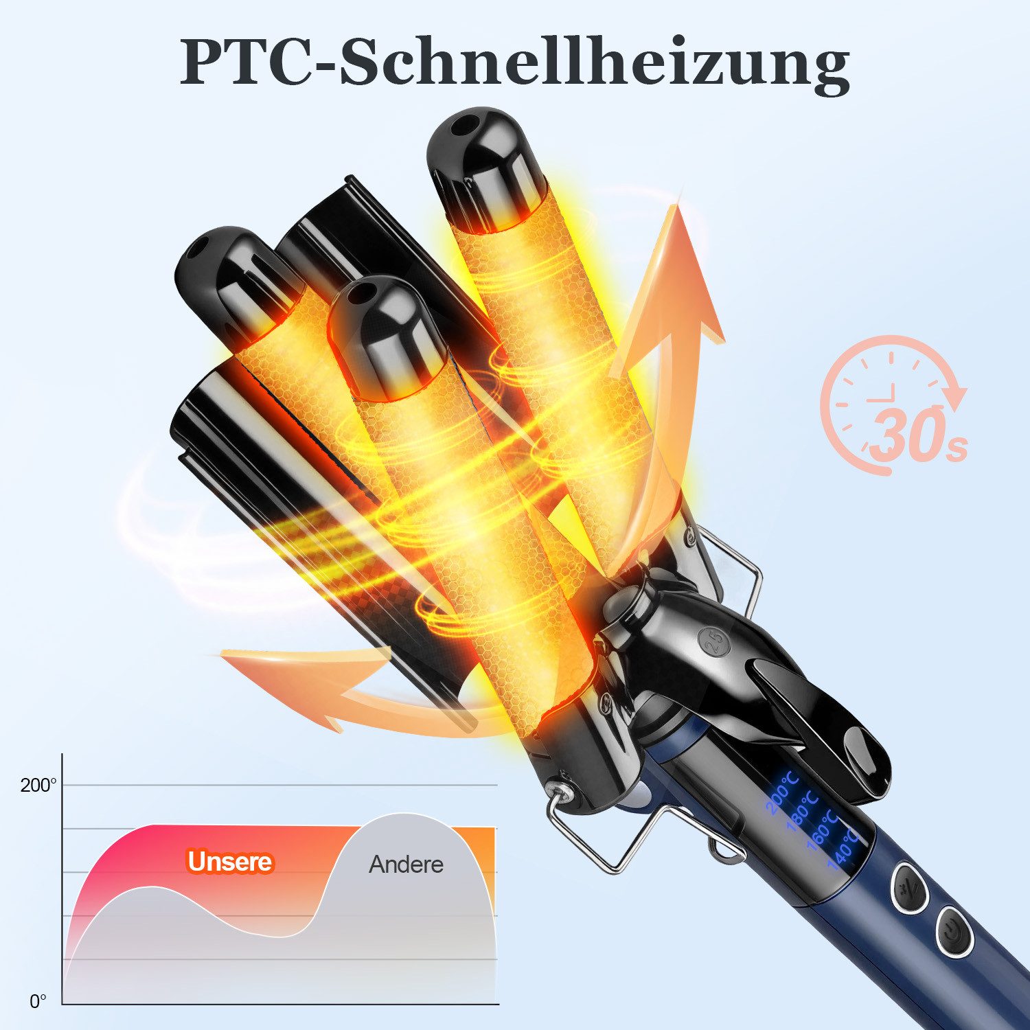 CkeyiN Lockenstab Wasserwellen 25mm,Lockenstab 3 Fässer,Faltbar Crimpers,140℃-220℃, Keramik Lockenstab,Schnelle Heizung, mit LCD-Temperaturanzeige Große,Welle für Lange/kurze Haare