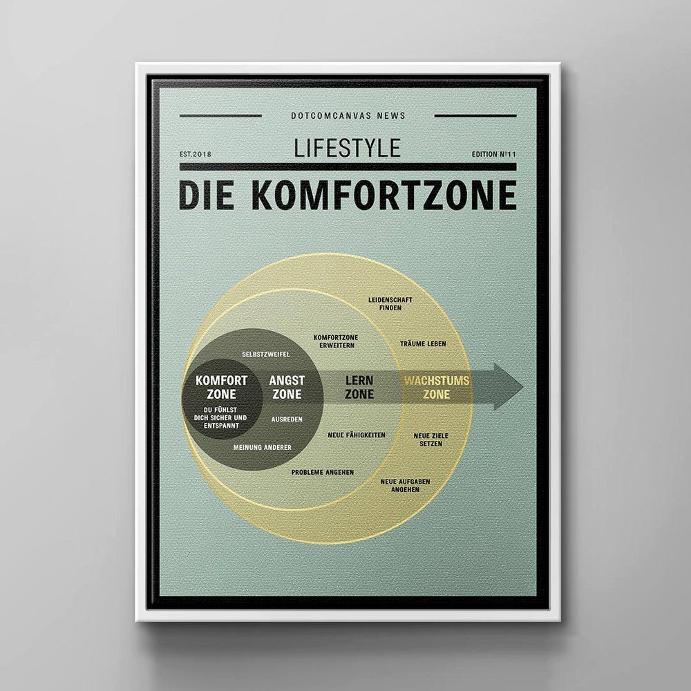 Motivation Leinwandbild, schwarzer von für pure Deutsch, Rahmen DOTCOMCANVAS® Lebensenergie Wandbild Unternehmer