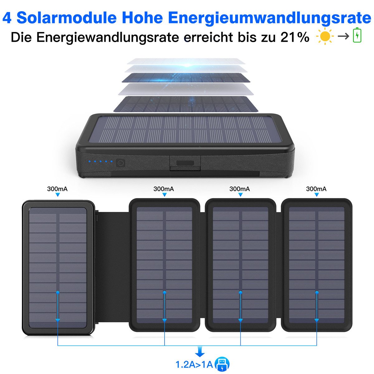 AeroAxis 30000mAh Solar Power Bank with 4 Solar Panels & USB-C – Waterproof Solar Power Bank 30000 mAh (5V), for Outdoor, Camping, Smartphone & Tablet (3 Modes LED Flashlight)