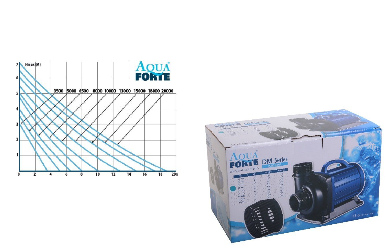 Aquaforte Teichpumpe Aquaforte Teichpumpe DM-10000 85 Watt